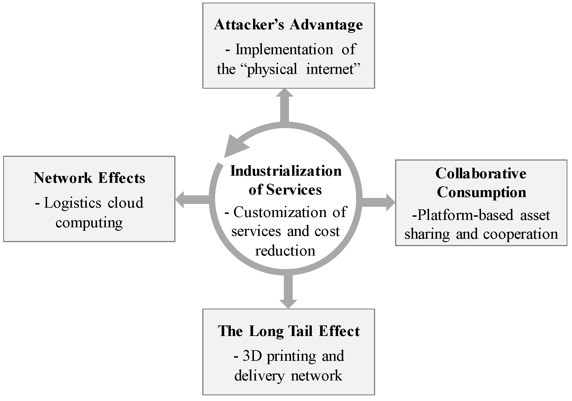 bargaining power of suppliers bargaining power of suppliers example