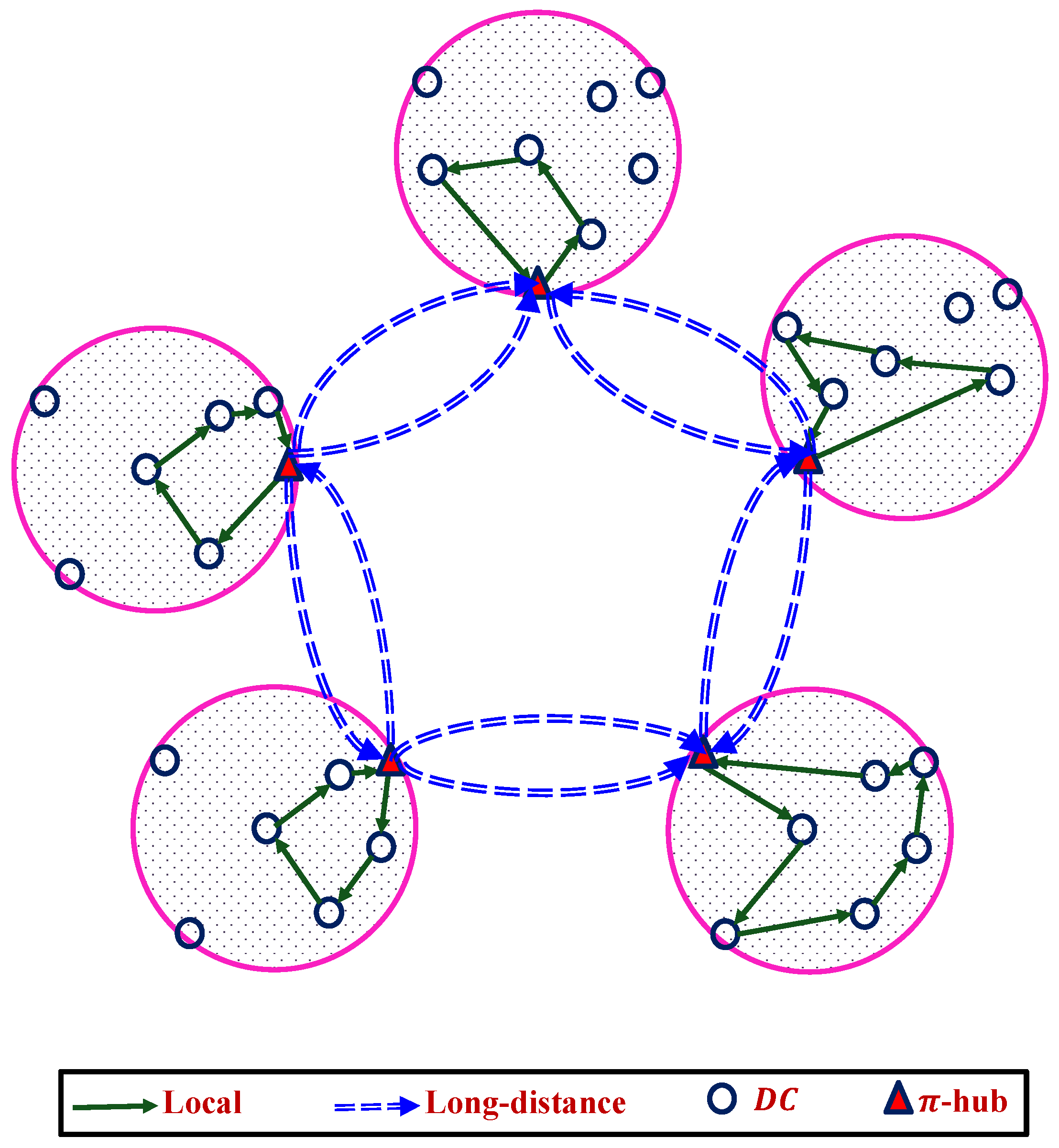Logistics 01 00010 g006 550