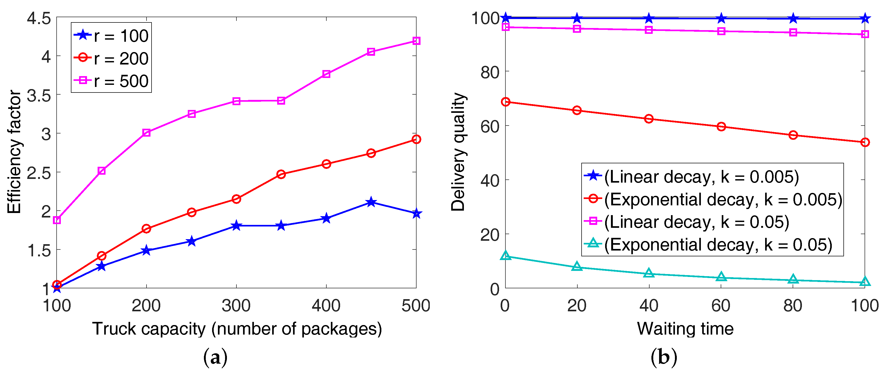 Logistics 01 00010 g009 550