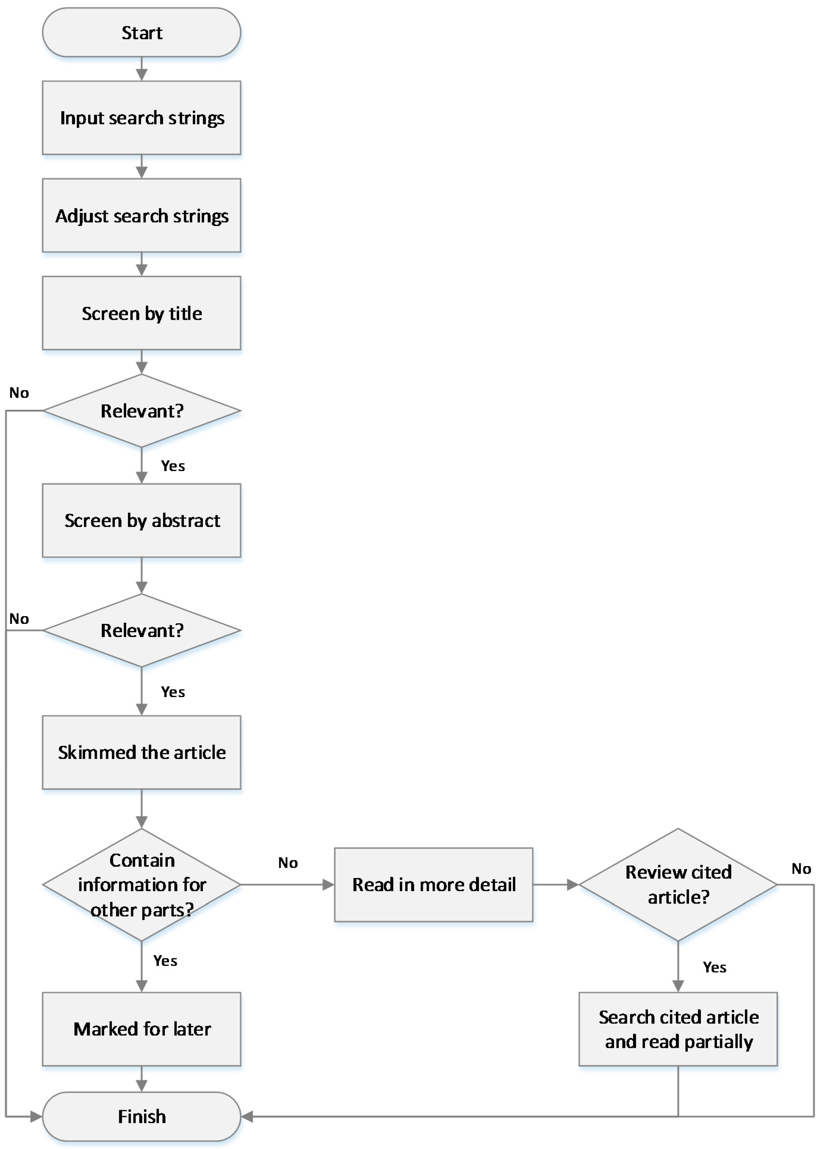 Logistics 01 00012 g0a1 550
