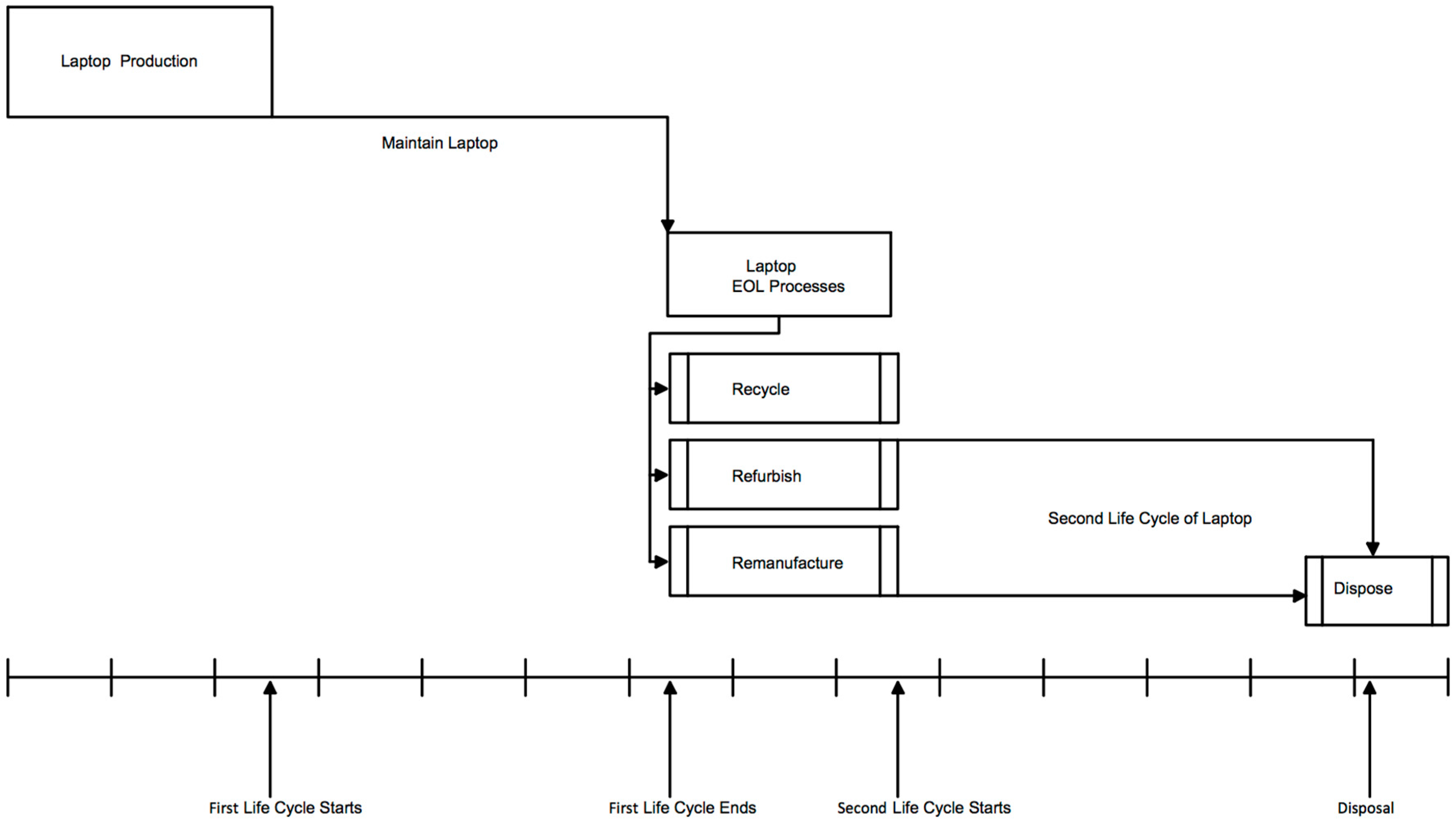 Logistics 02 00003 g001