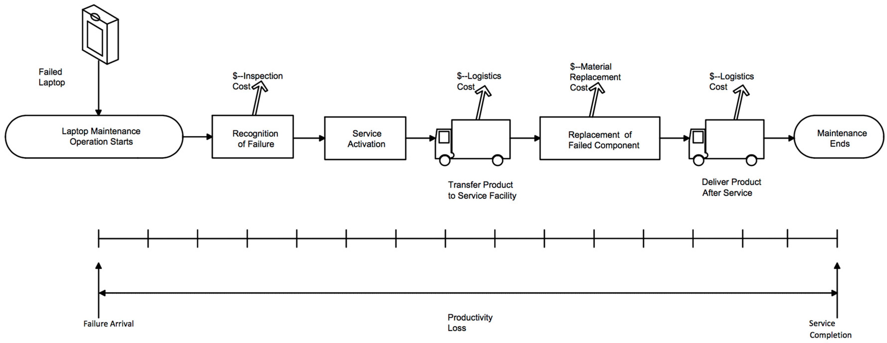 Logistics 02 00003 g003