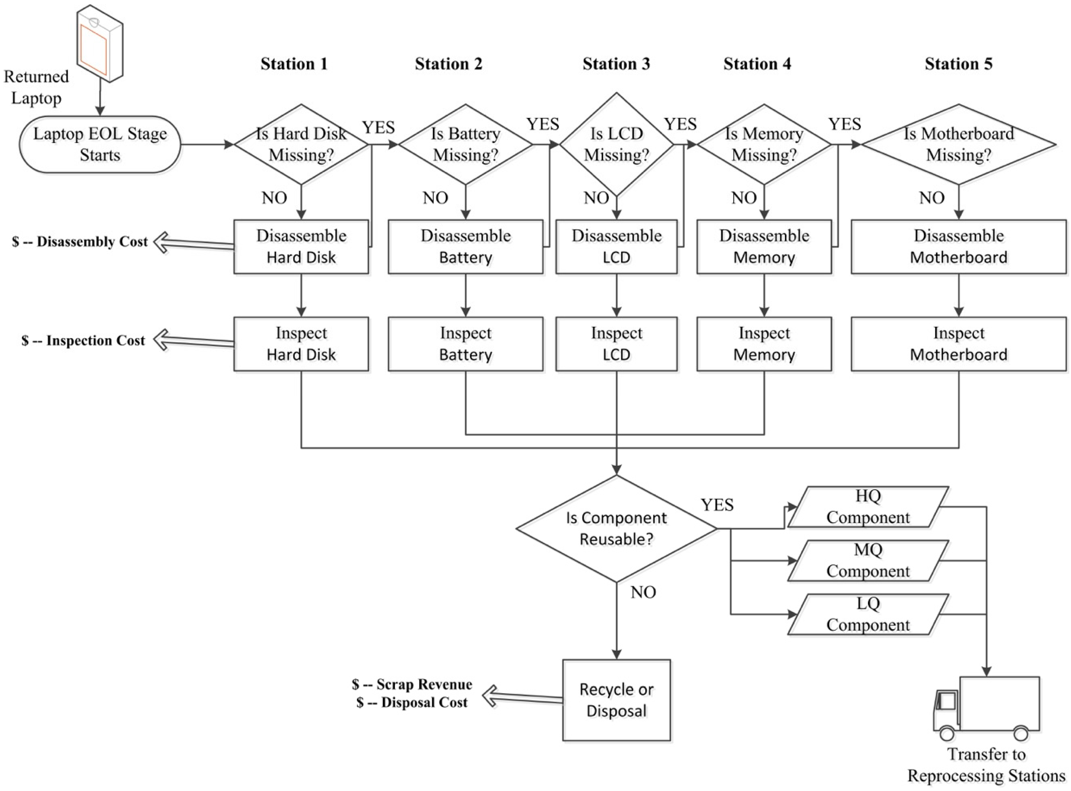 Logistics 02 00003 g005