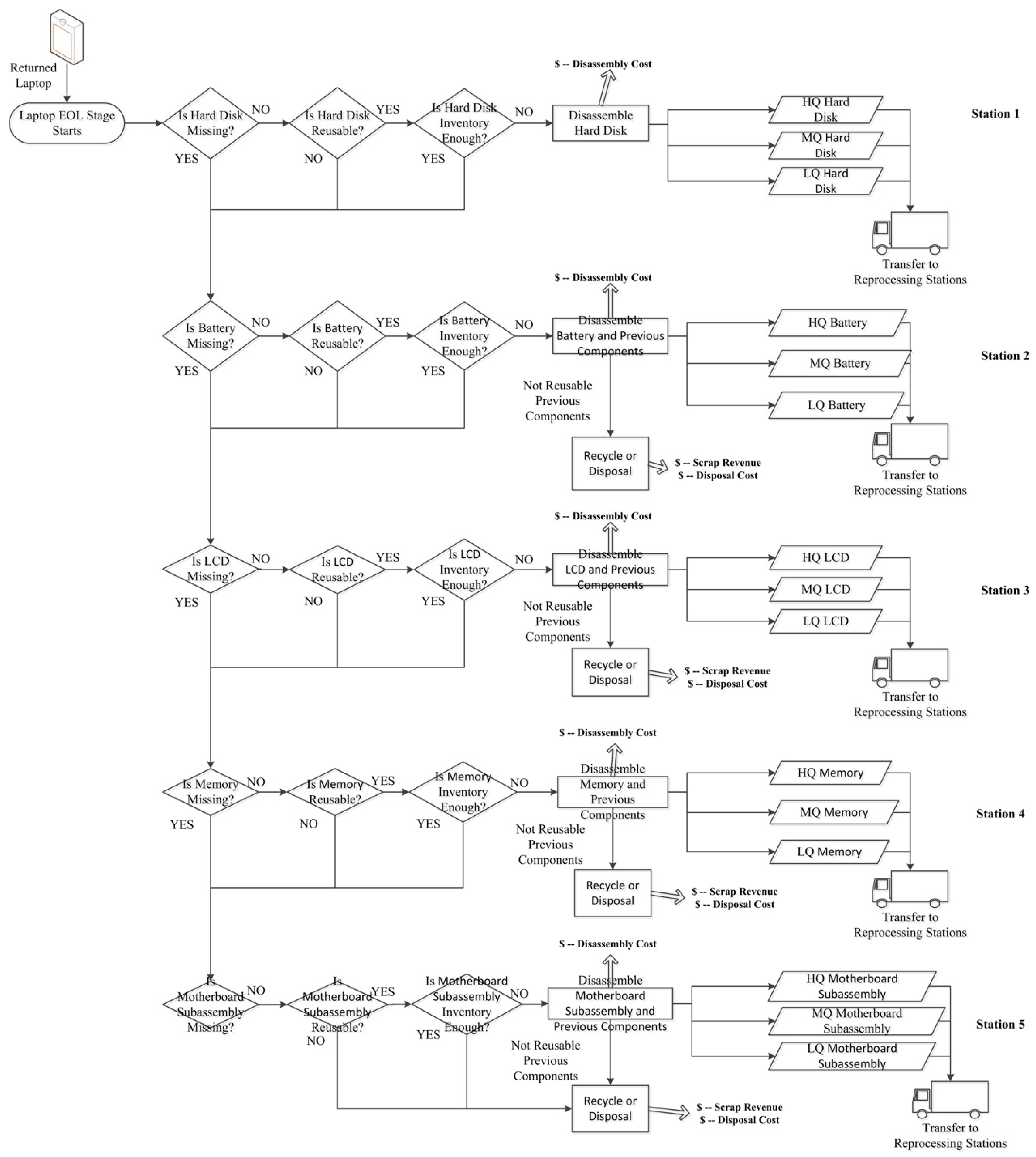 Logistics Free Full Text Evaluation Of Maintenance And Eol No