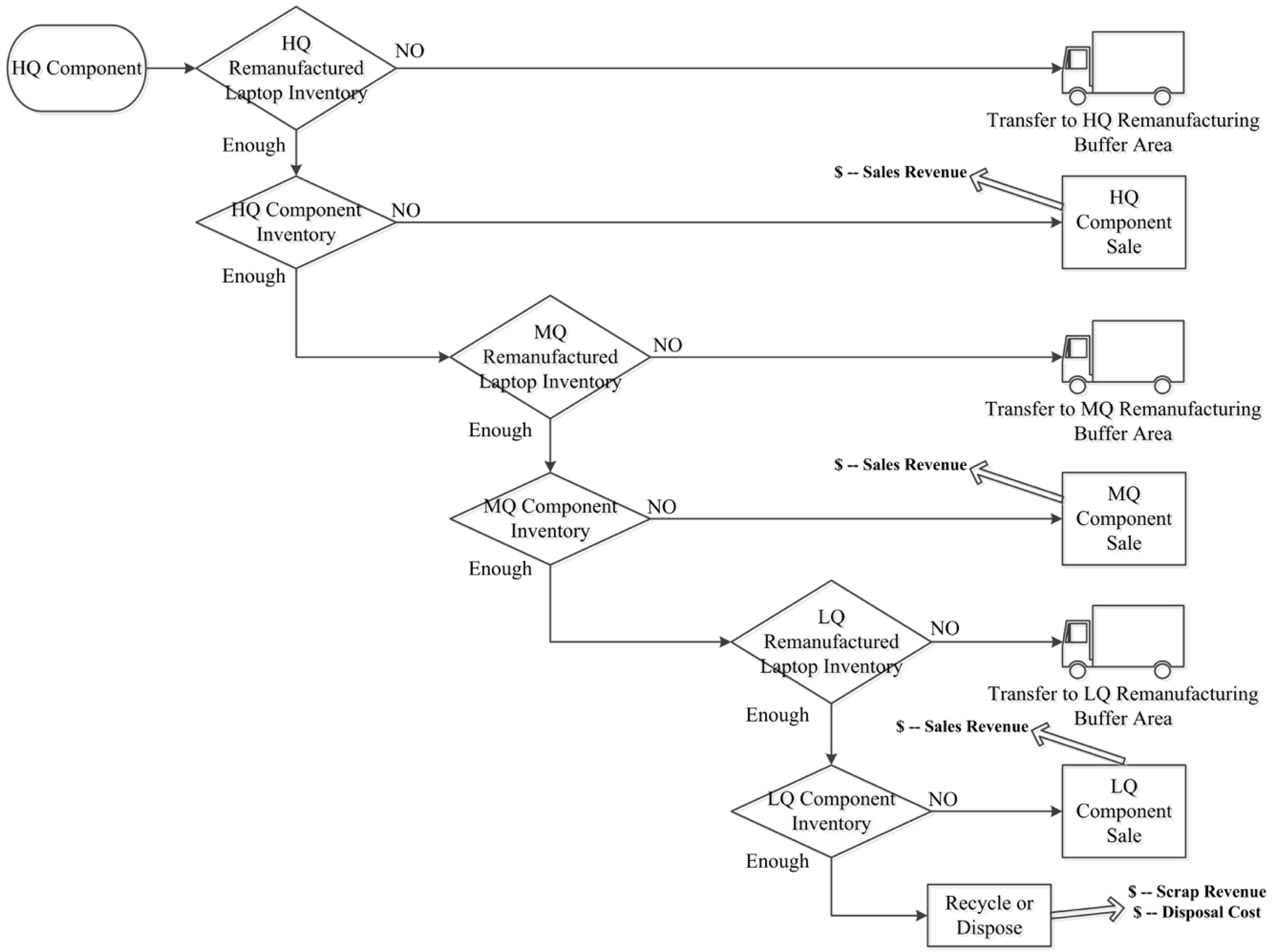 Logistics 02 00003 g007