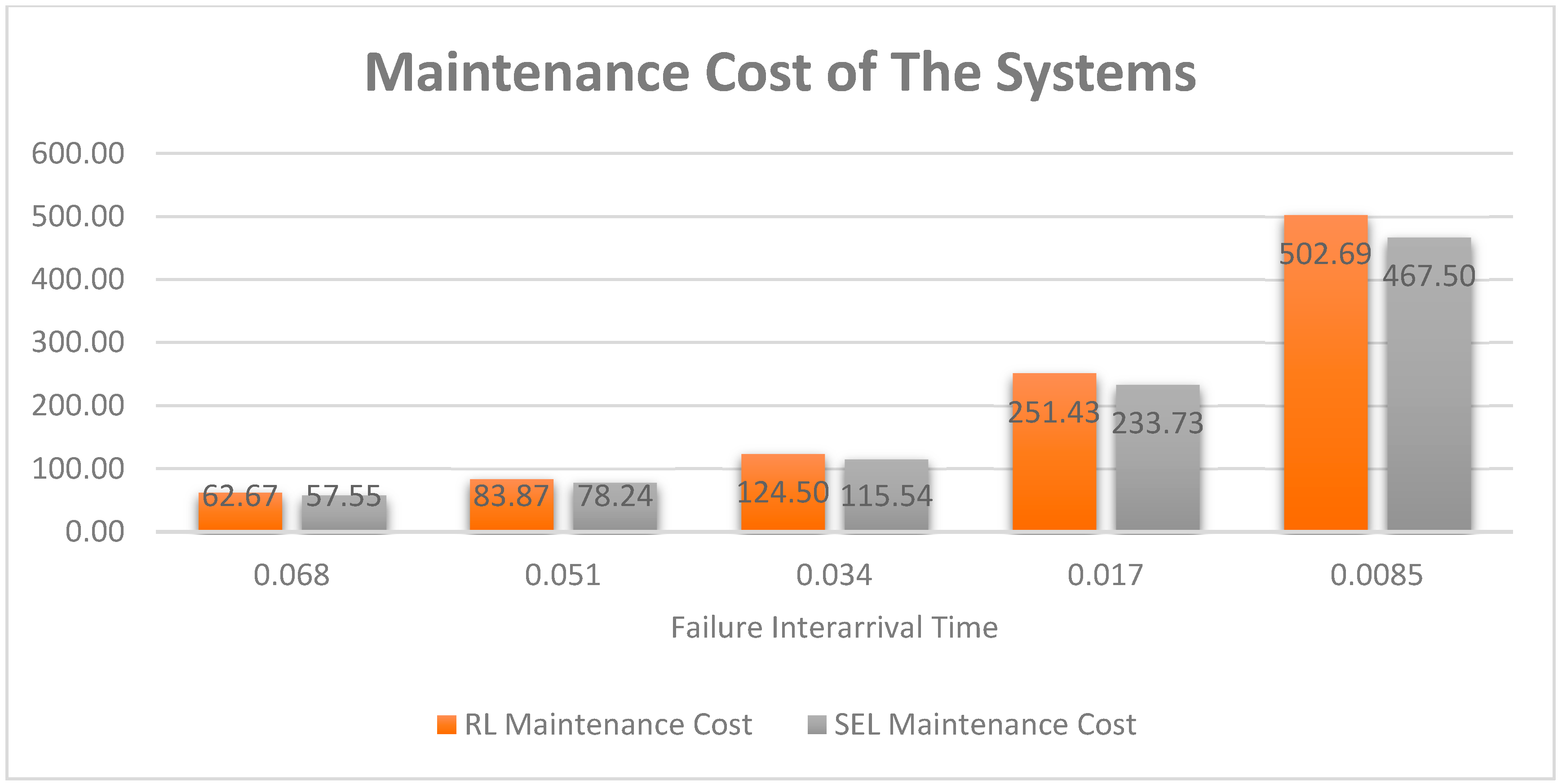Logistics 02 00003 g009