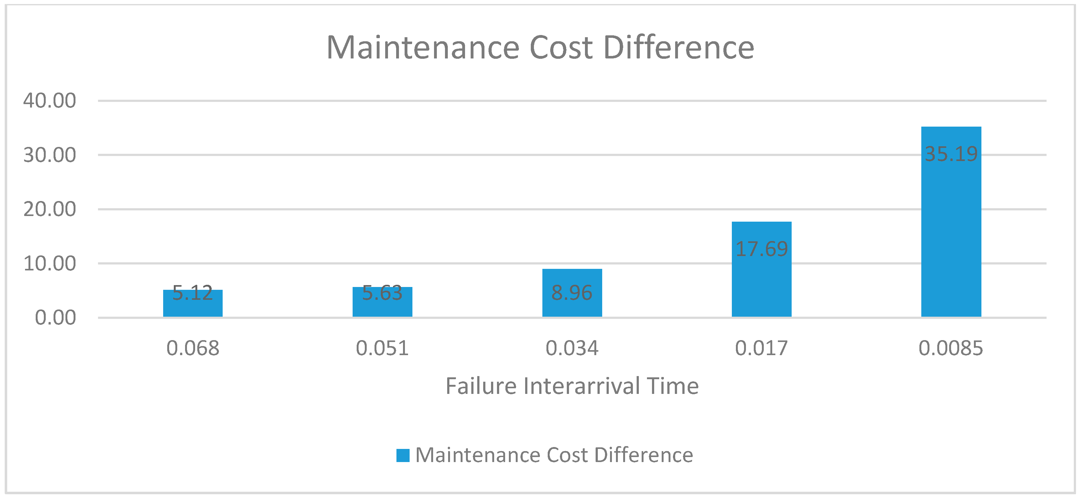Logistics 02 00003 g010