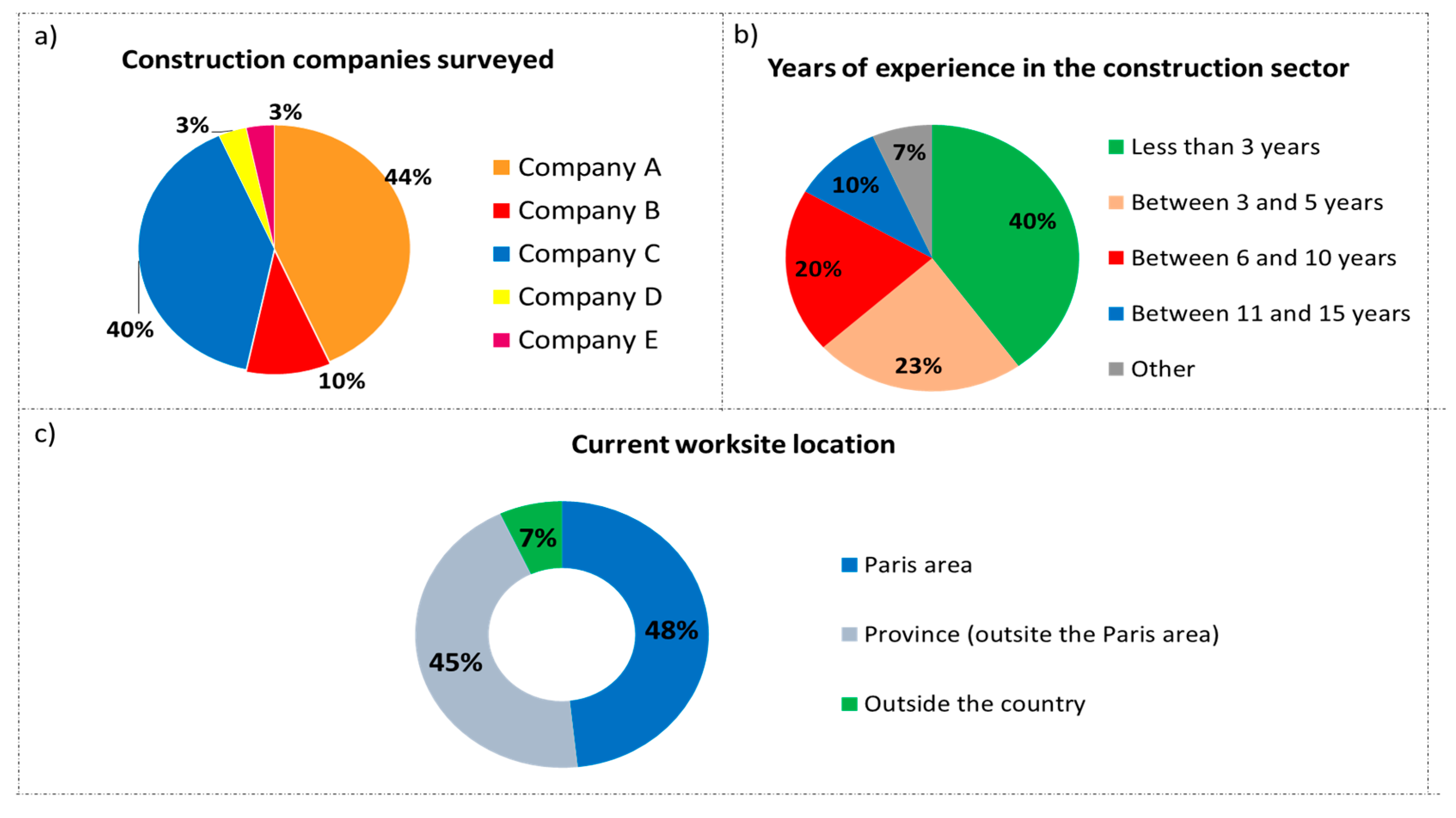 Logistics 02 00007 g002 550