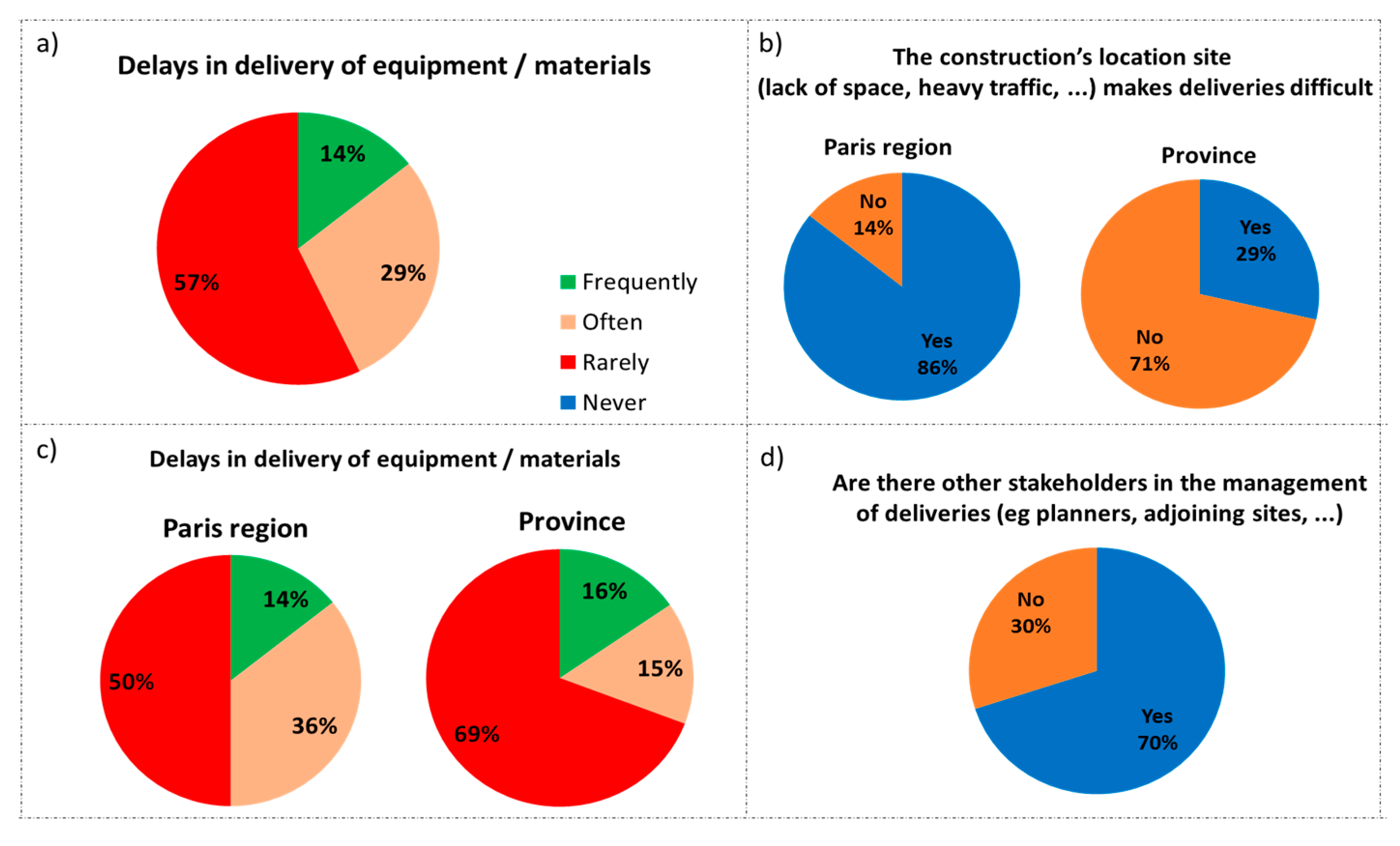 Logistics 02 00007 g005 550