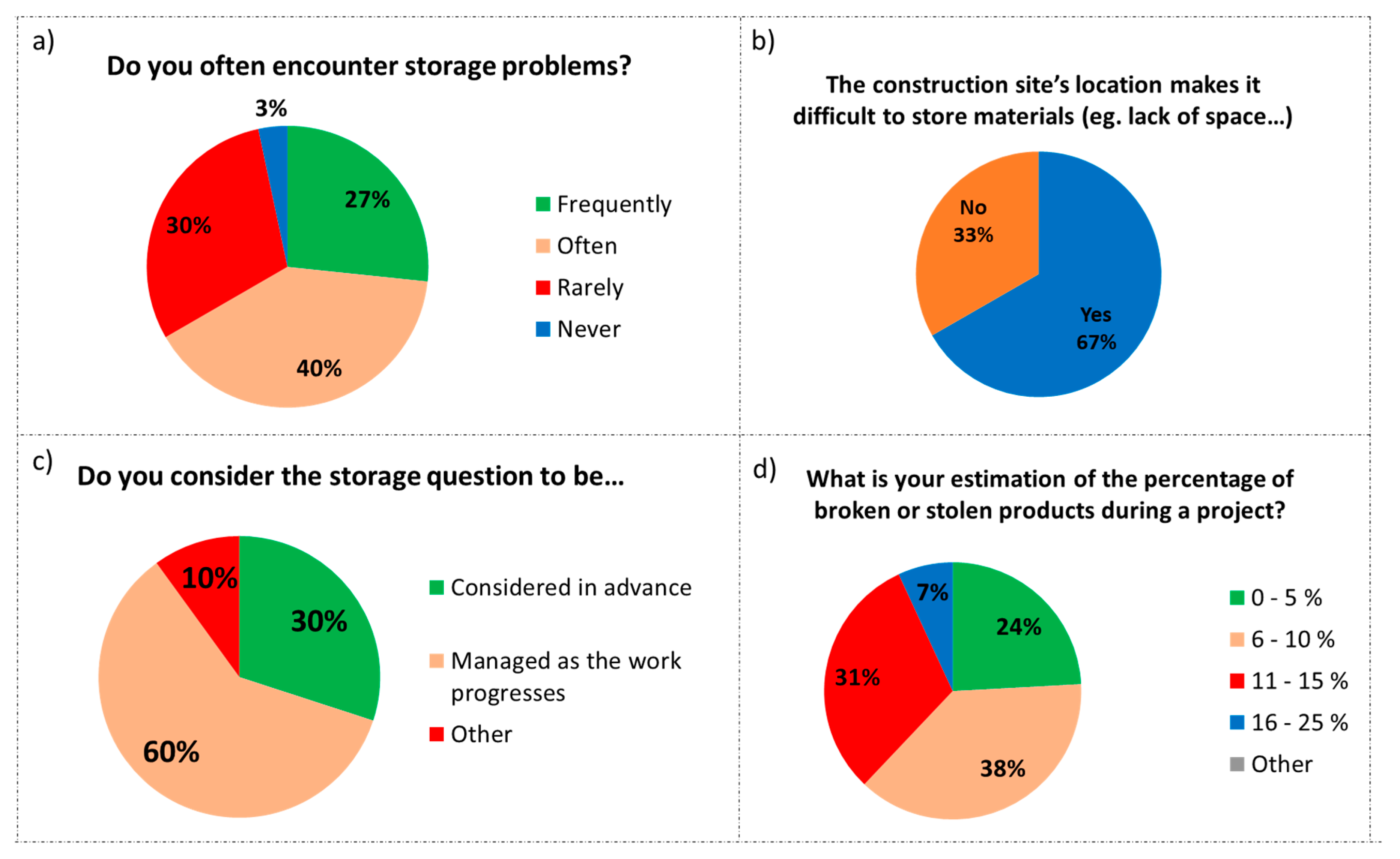 Logistics 02 00007 g007 550