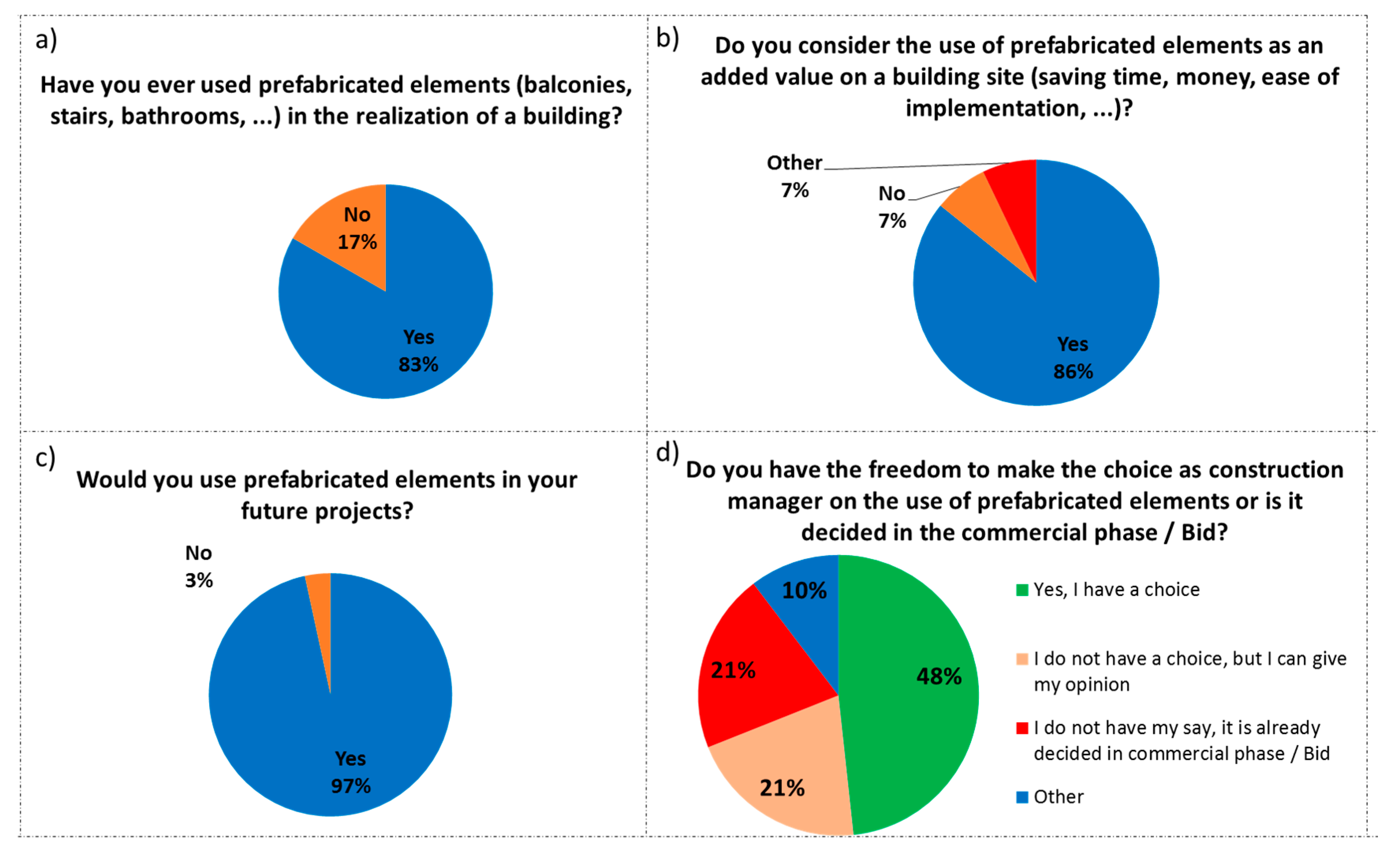 Logistics 02 00007 g008 550