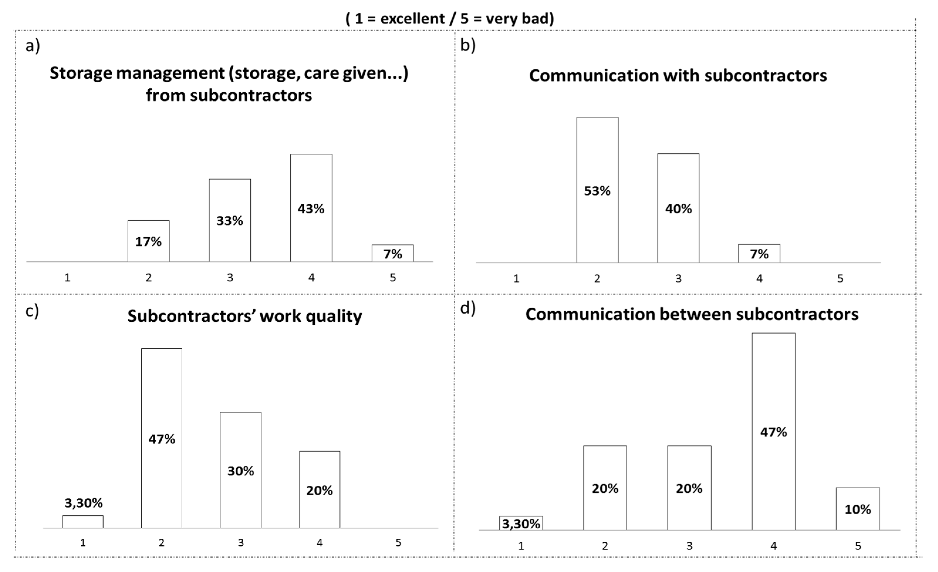 Logistics 02 00007 g009 550
