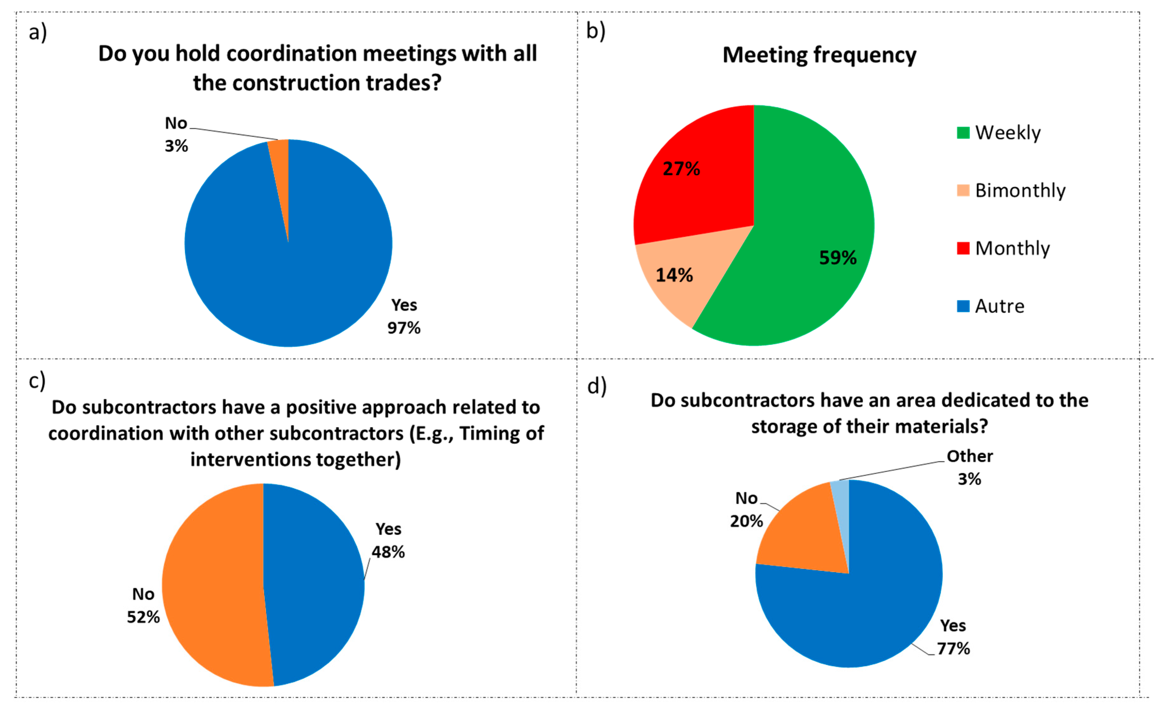 Logistics 02 00007 g010 550