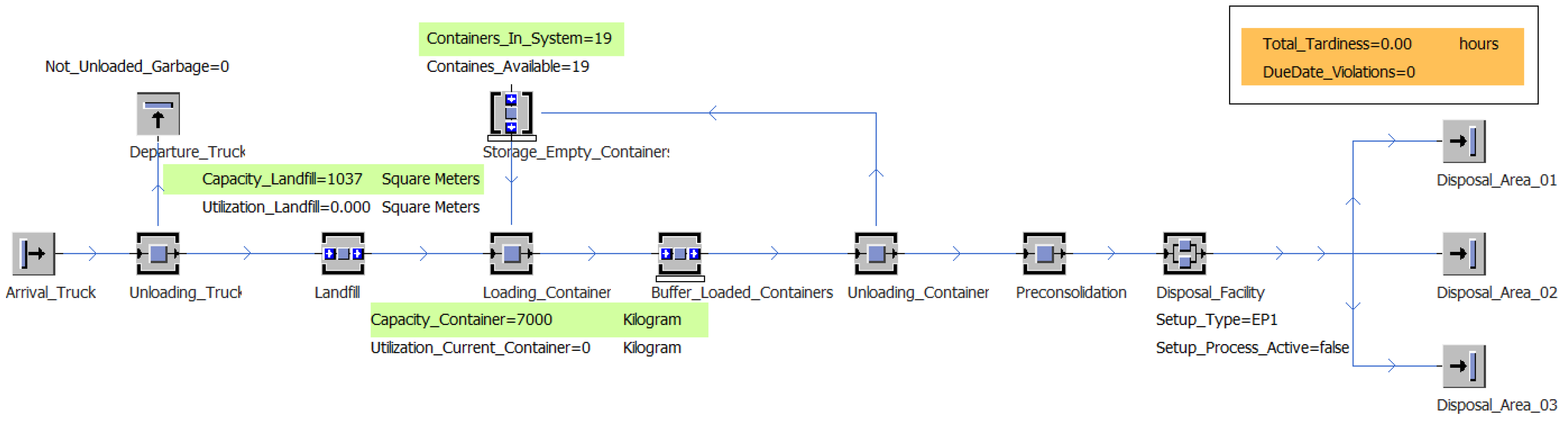 Logistics 02 00012 g002 550