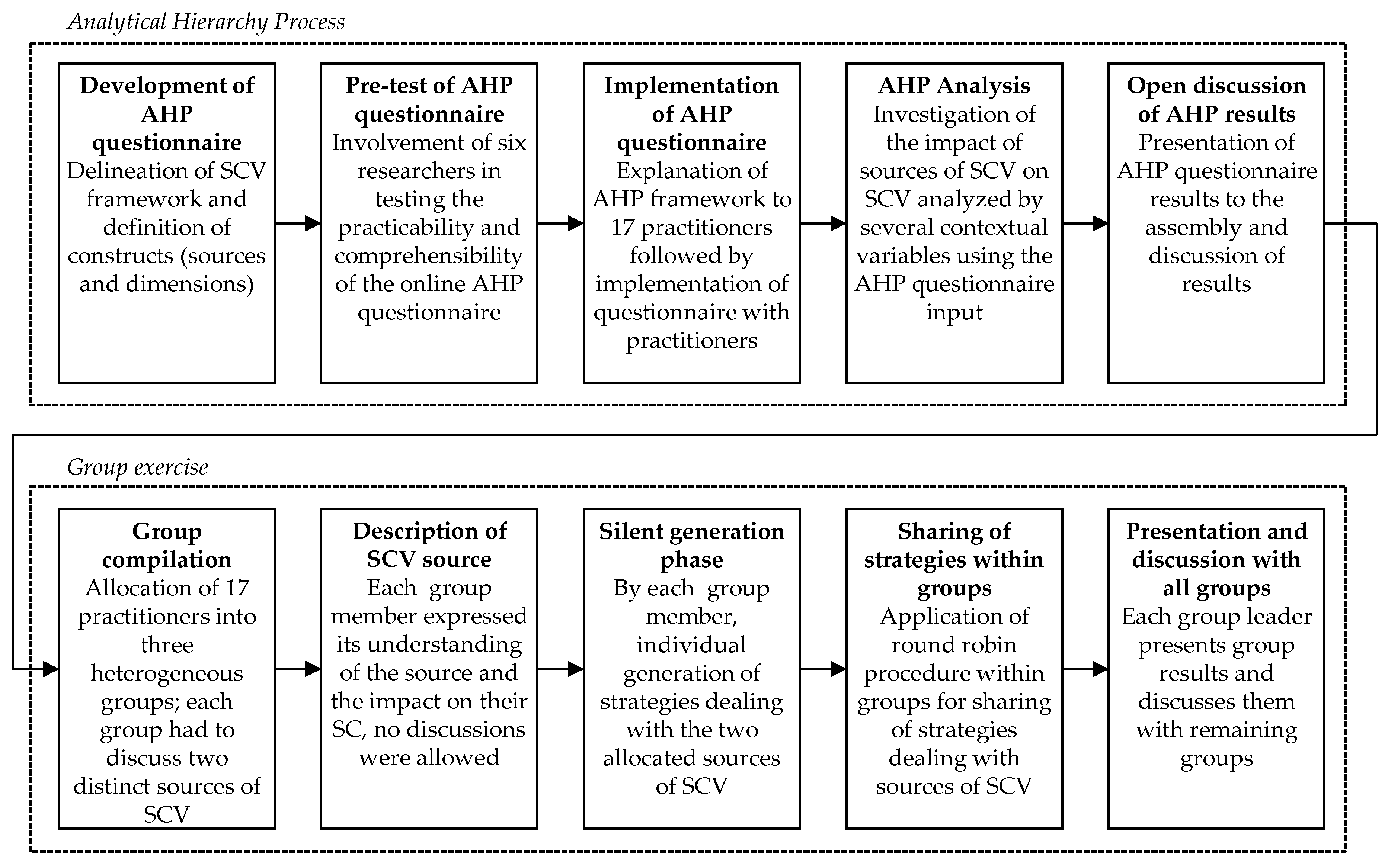 Logistics 02 00014 g002