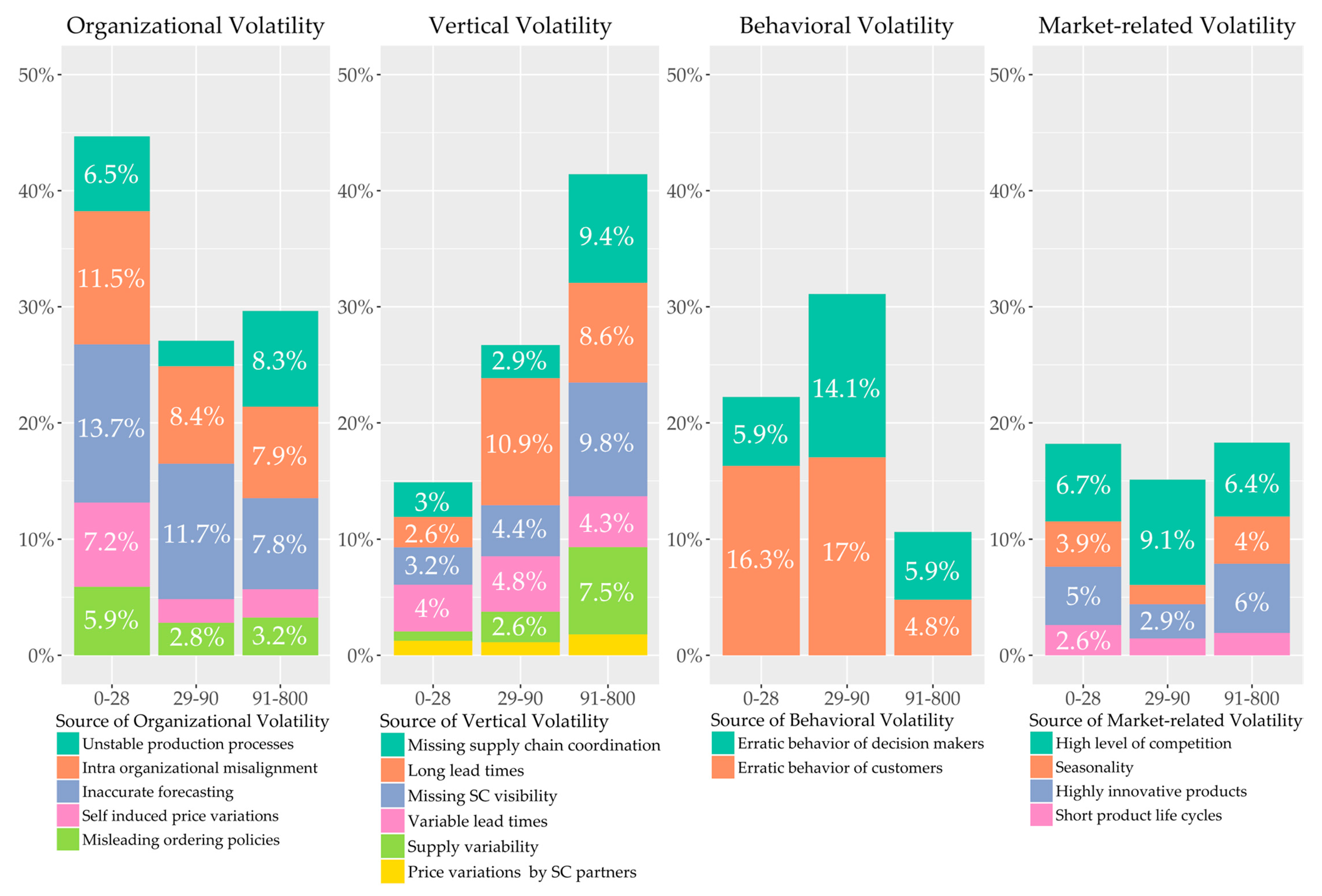 Logistics 02 00014 g004