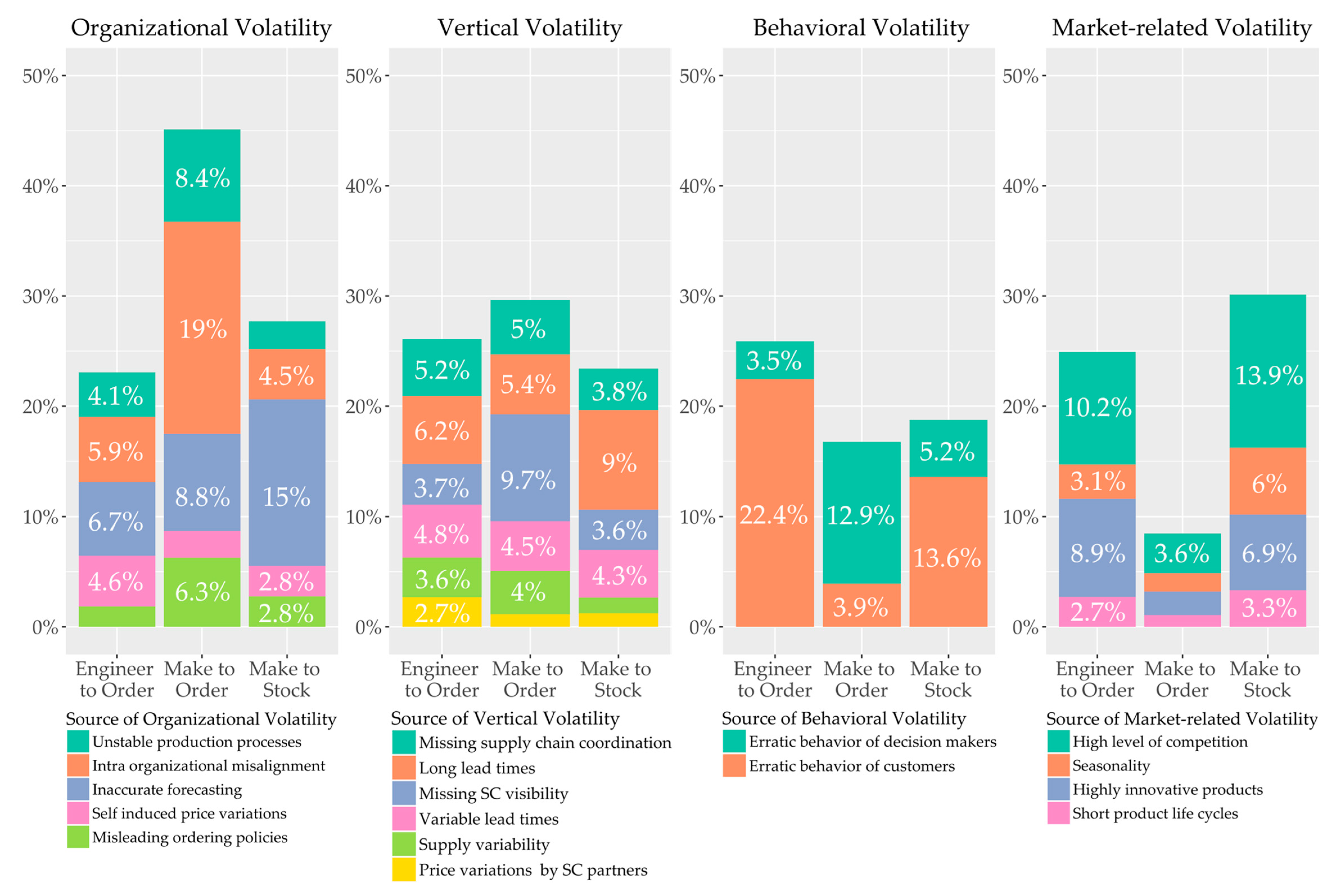 Logistics 02 00014 g006