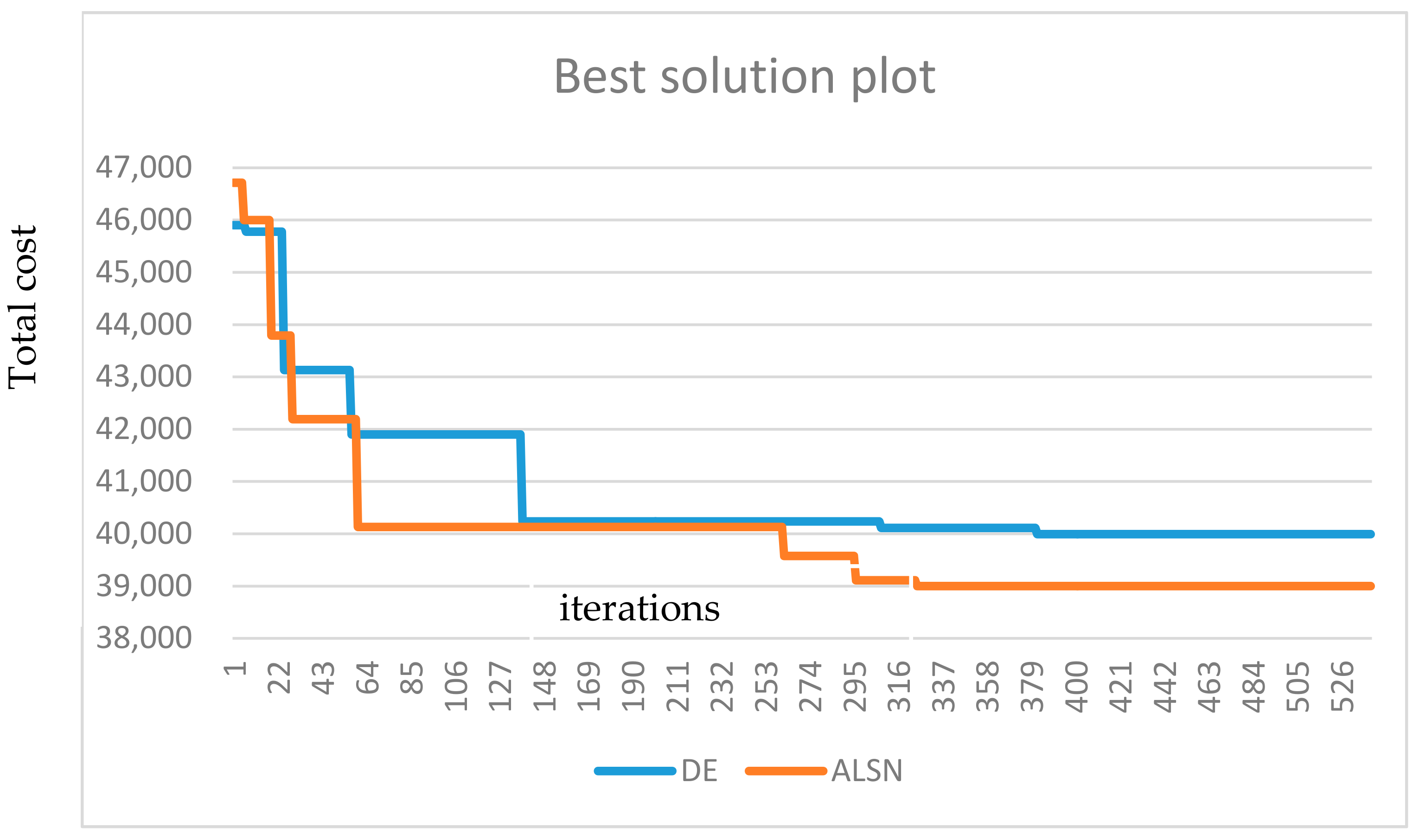 Logistics 02 00015 g003