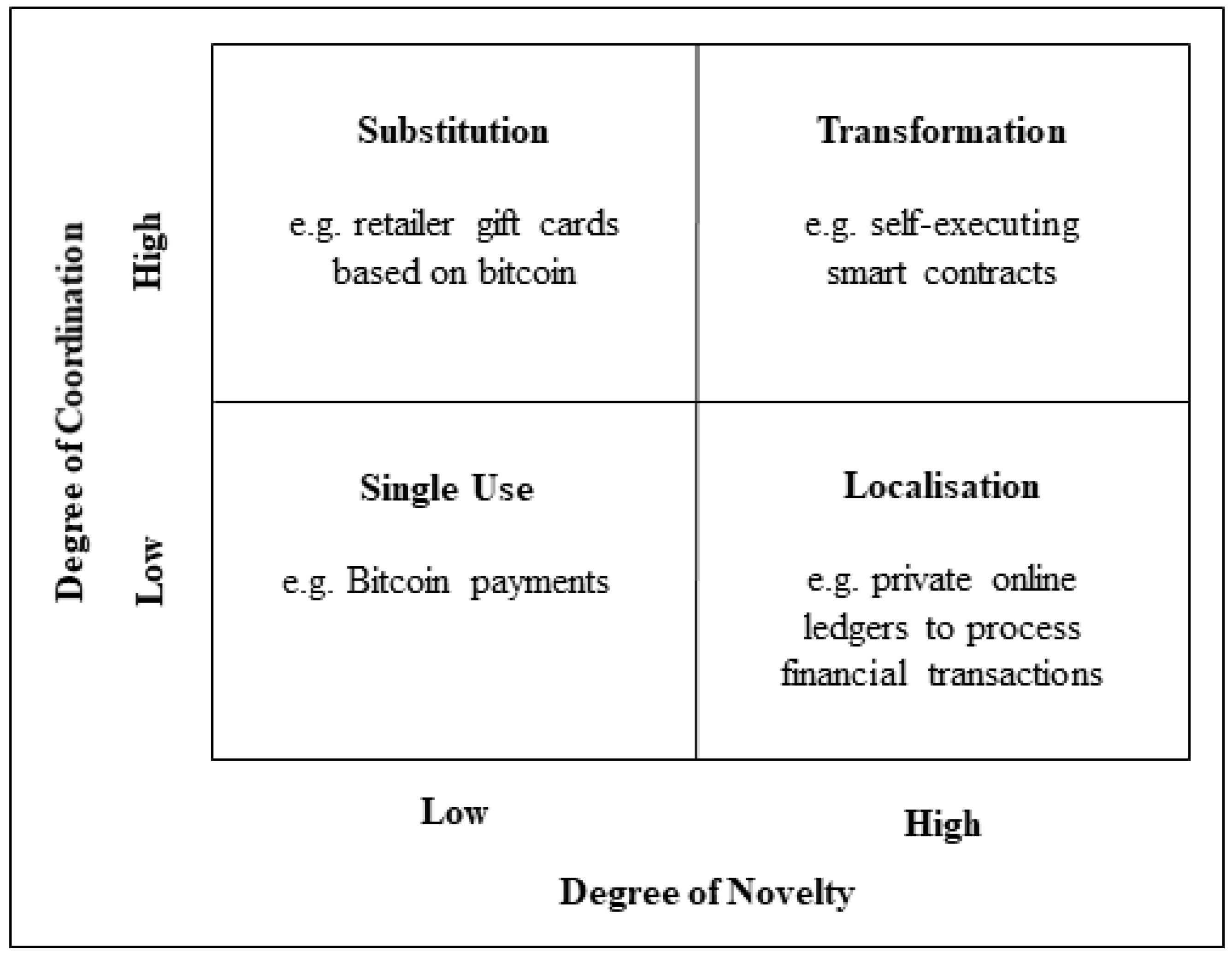 Logistics 02 00018 g001