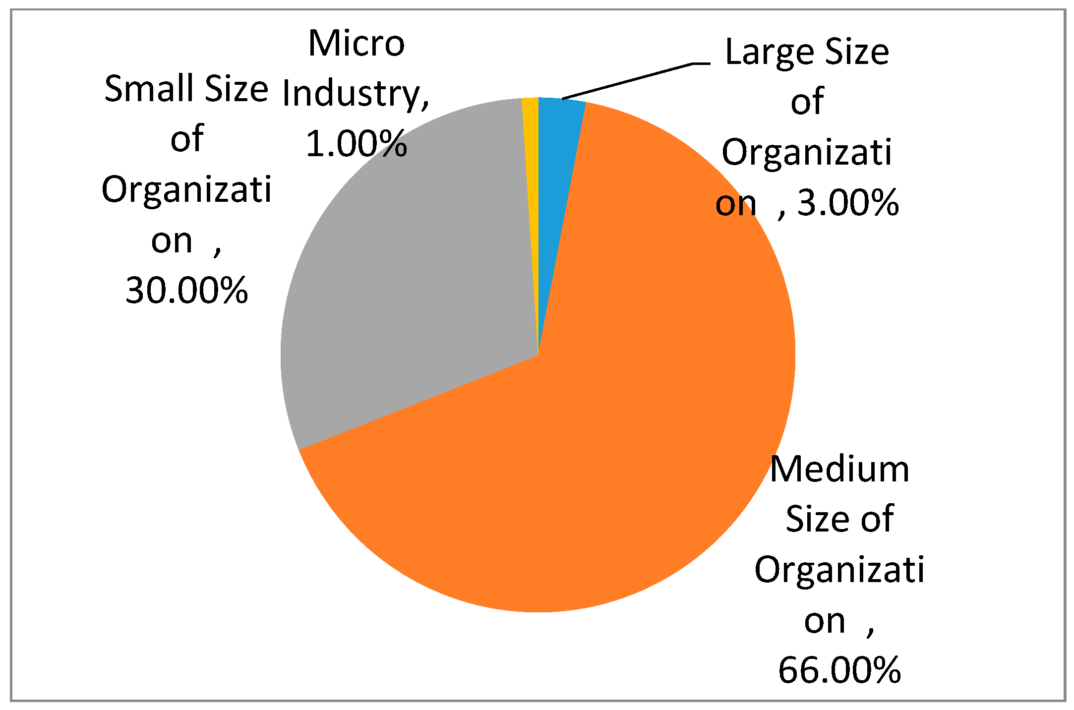 Logistics 02 00021 g006