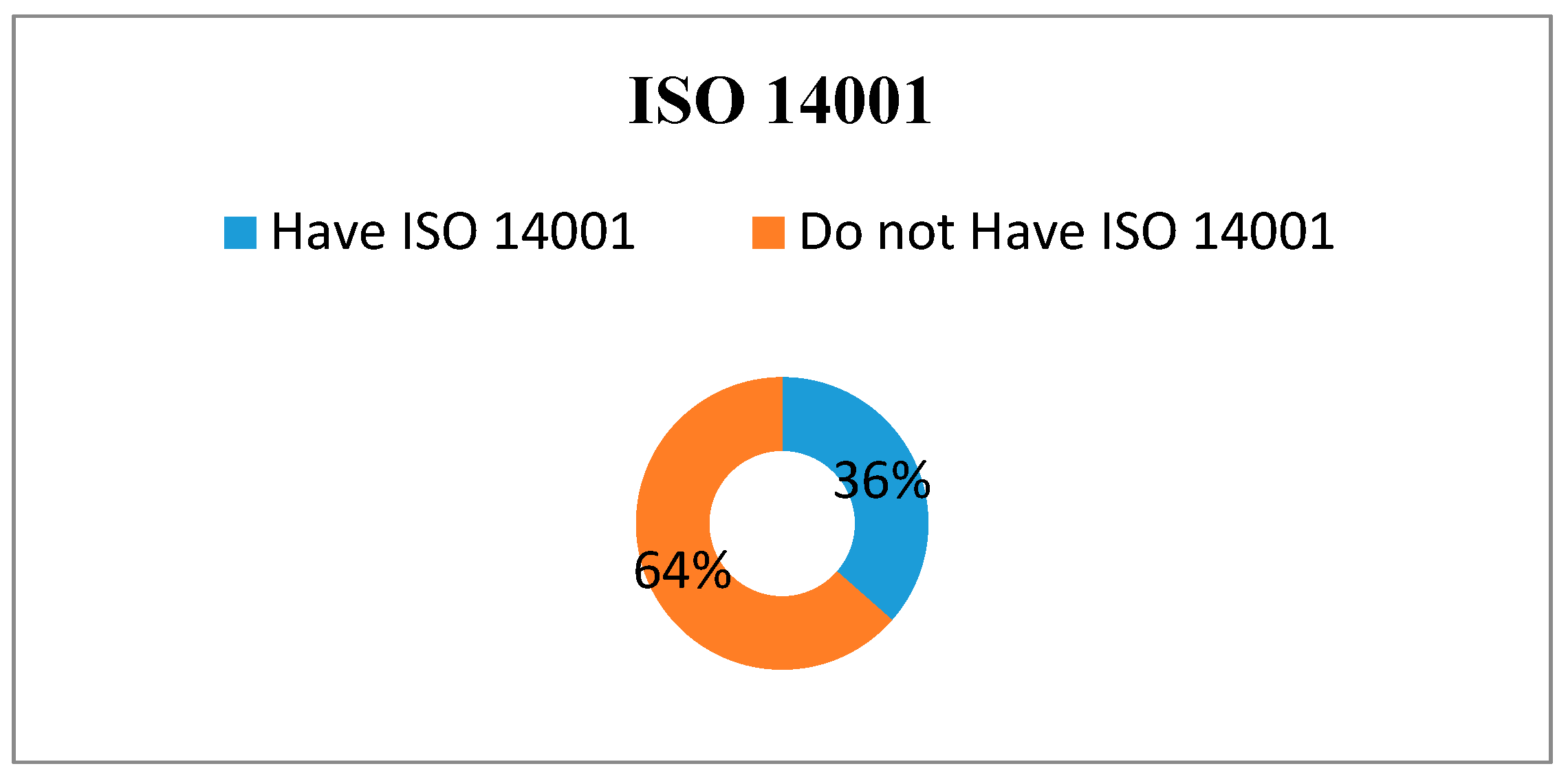 Logistics 02 00021 g007