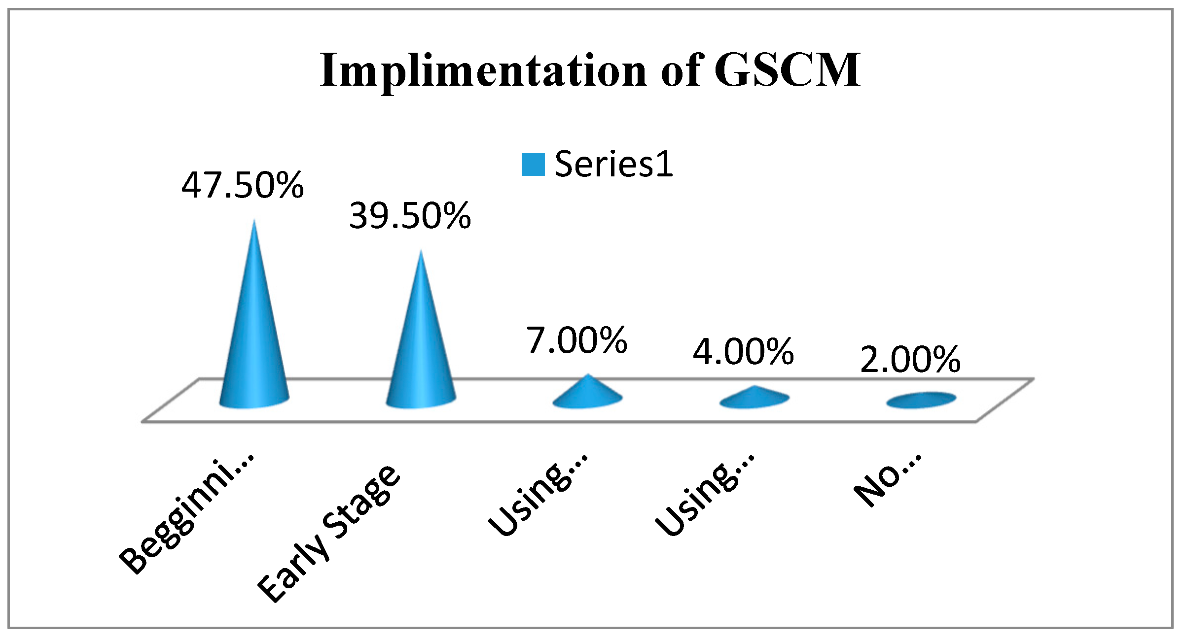 Logistics 02 00021 g008