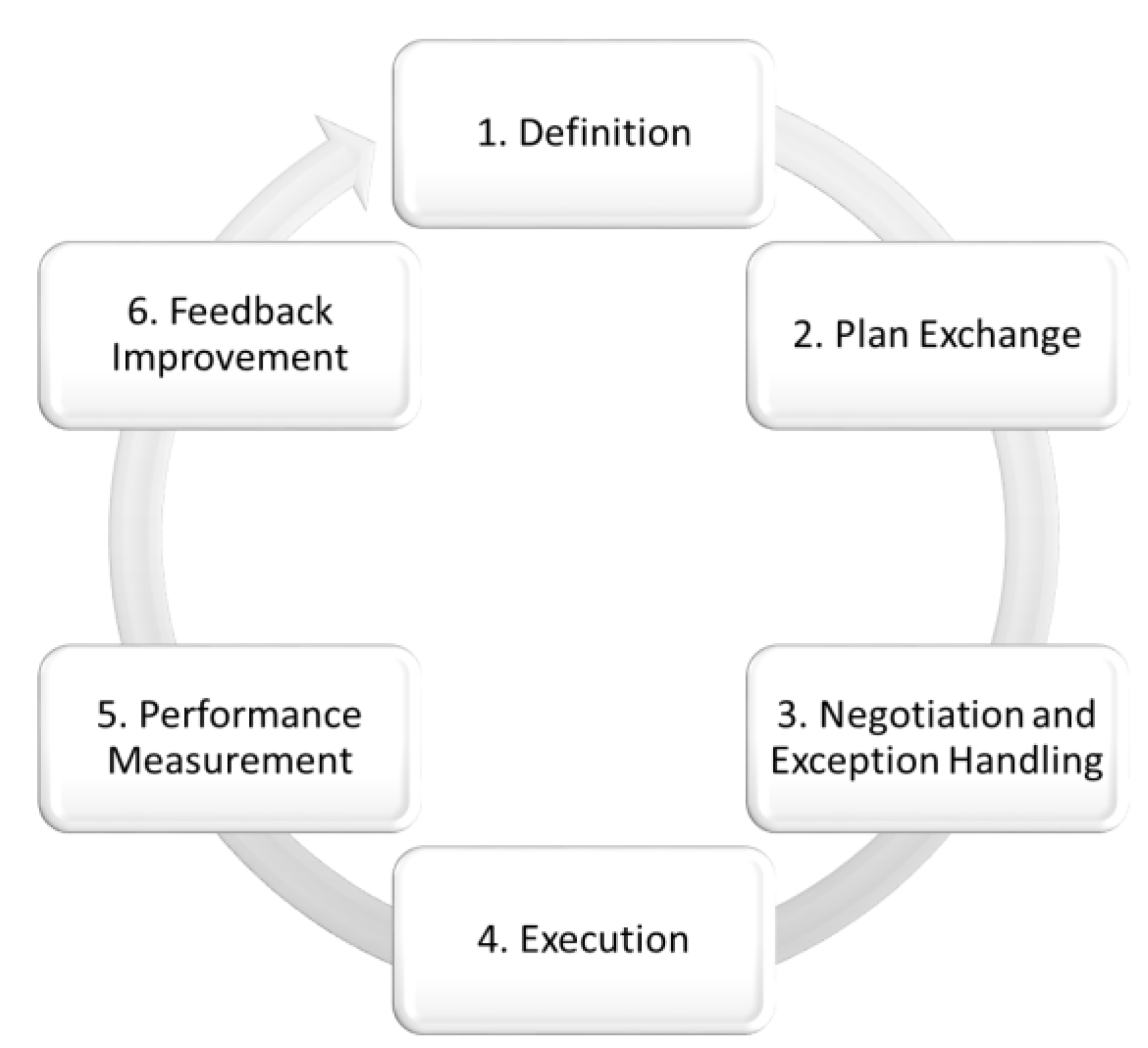 logistics defined business planning framework supply chain management business plan example