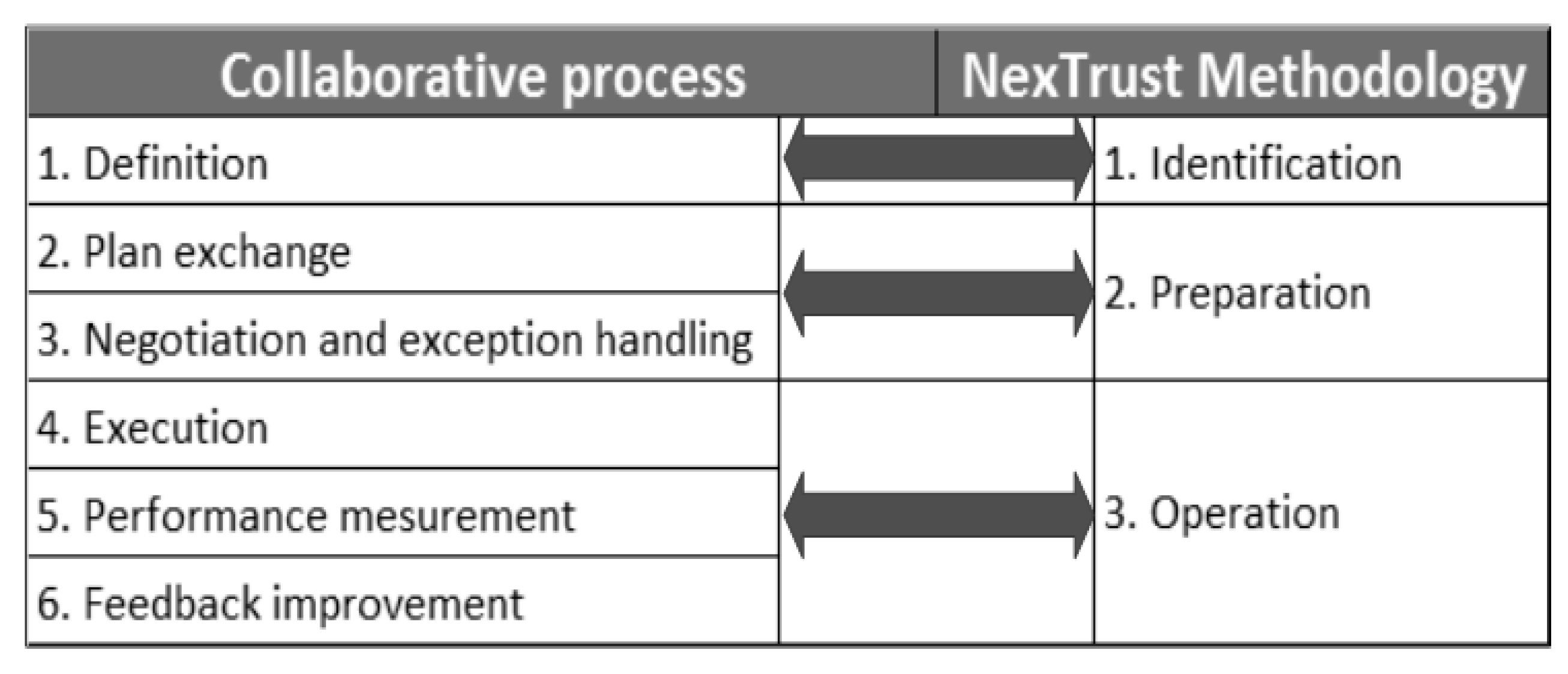 Logistics 02 00022 g003