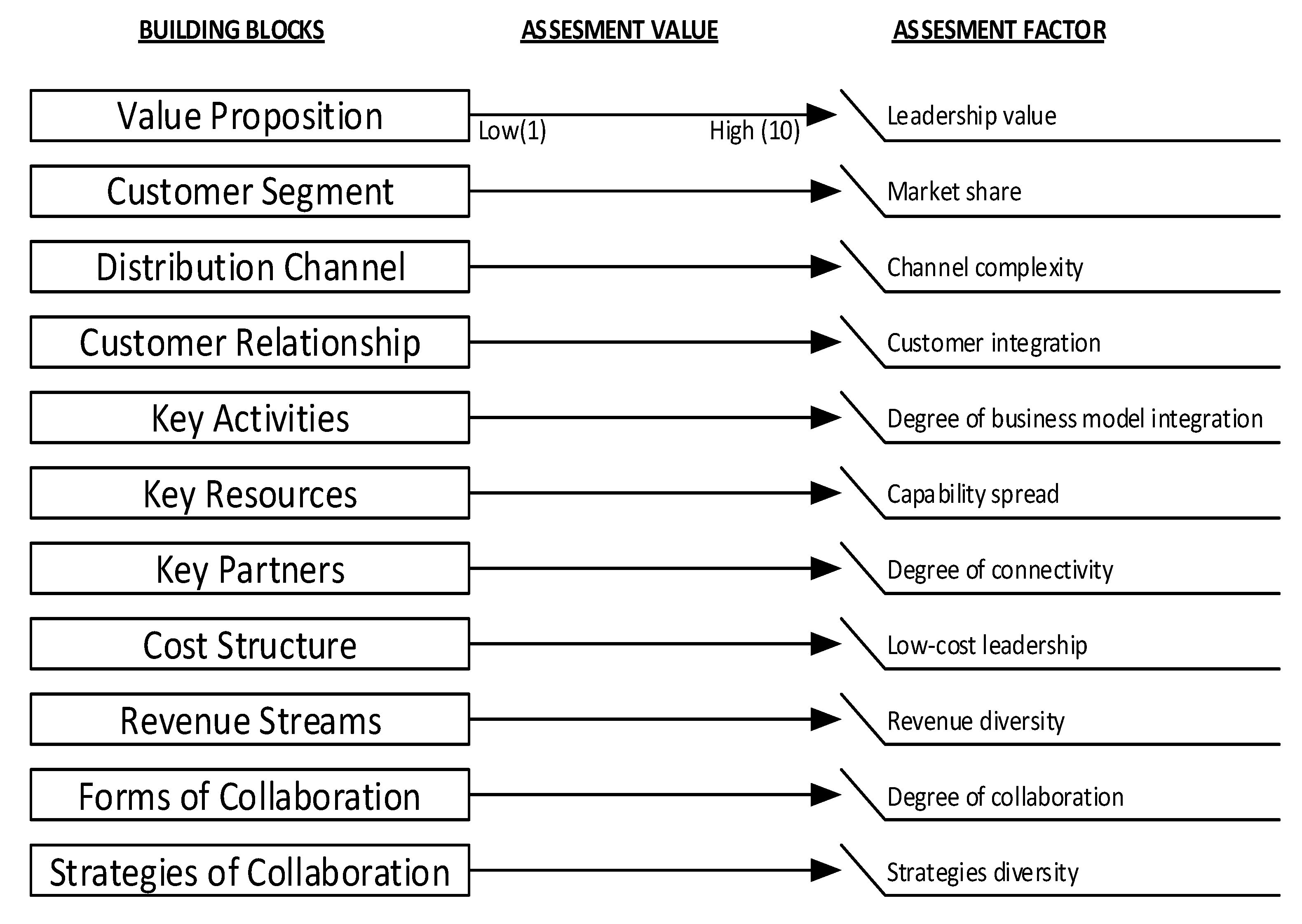 Logistics 02 00022 g007