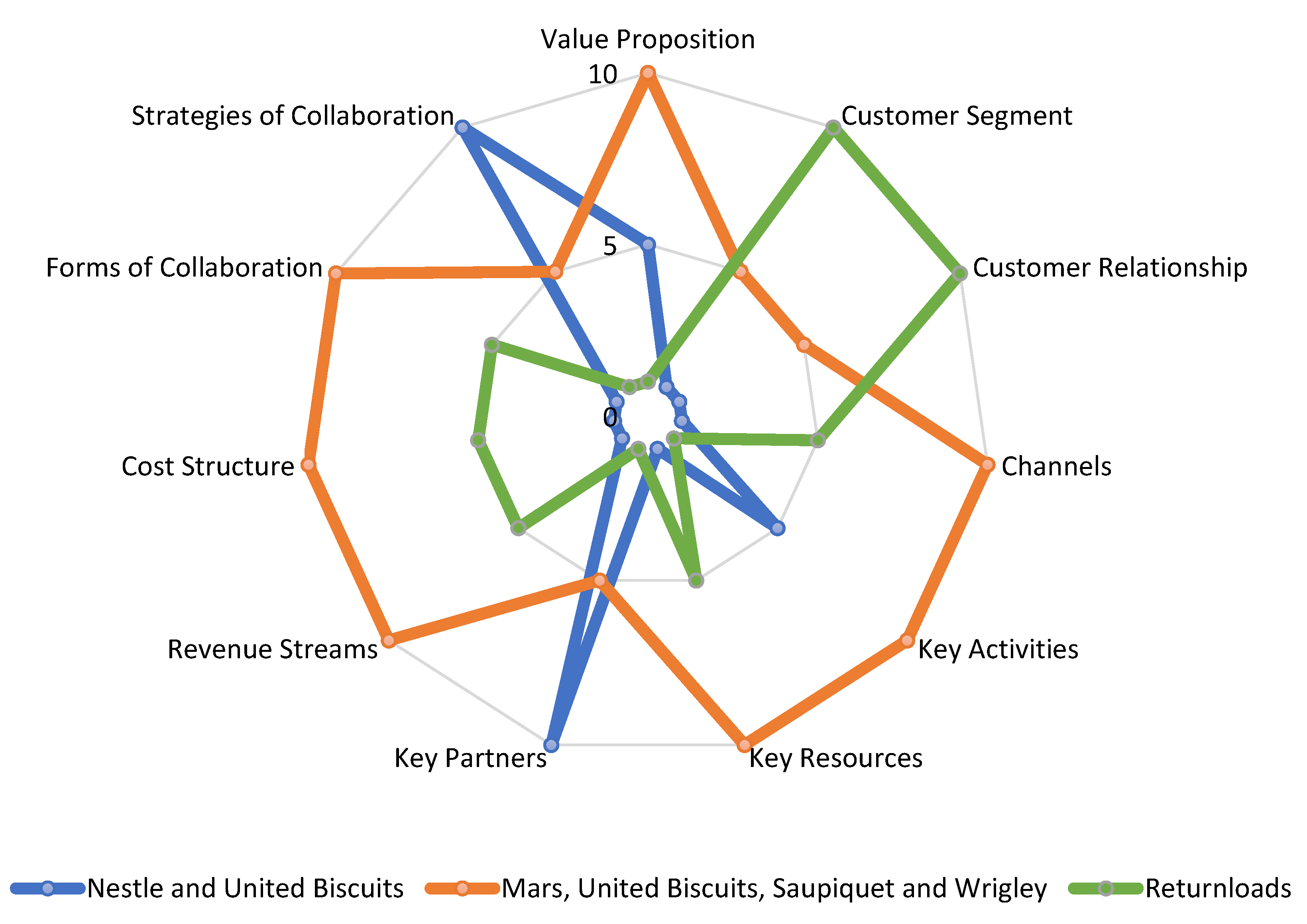 Logistics 02 00022 g008