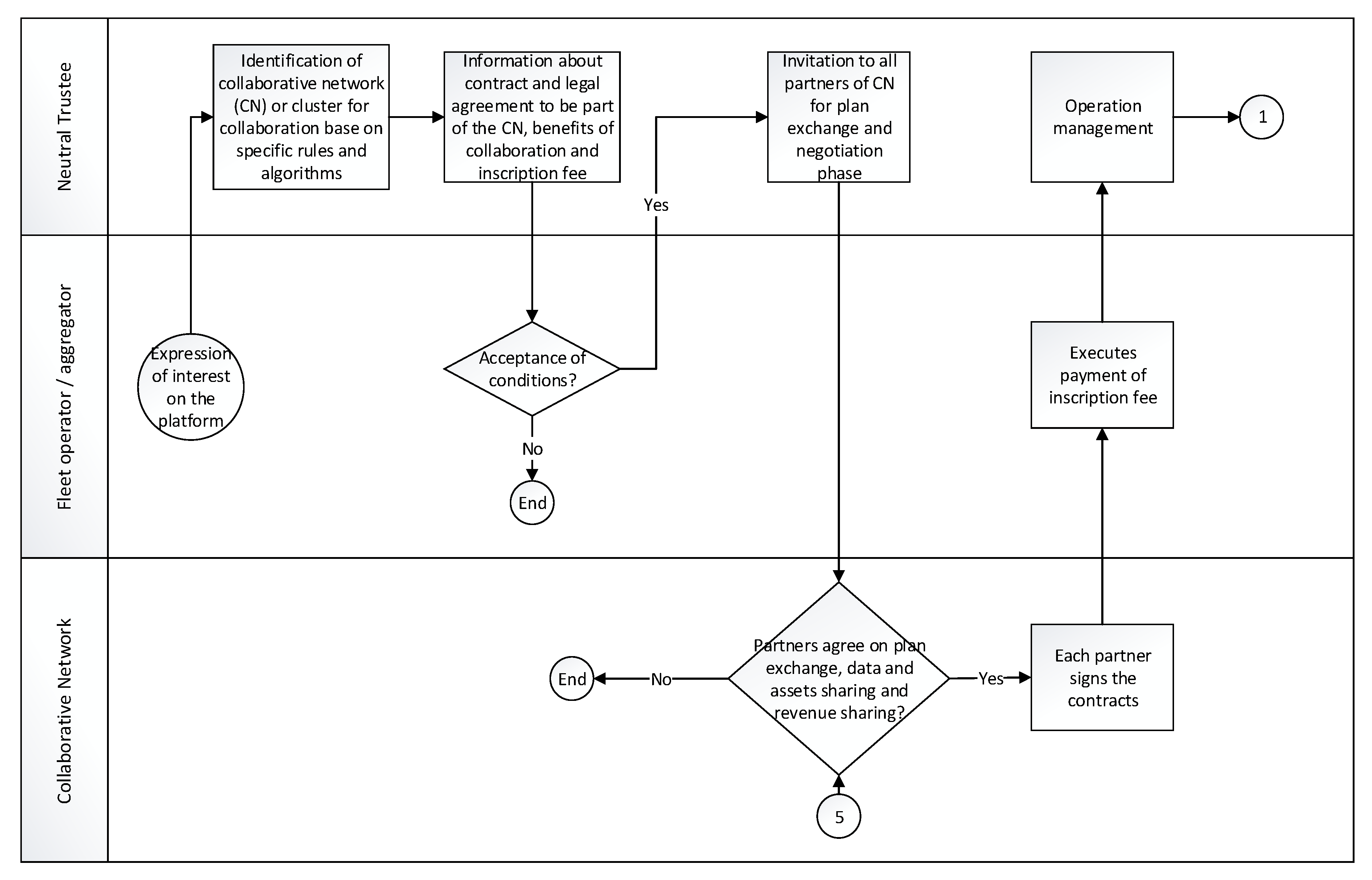Logistics 02 00022 g011