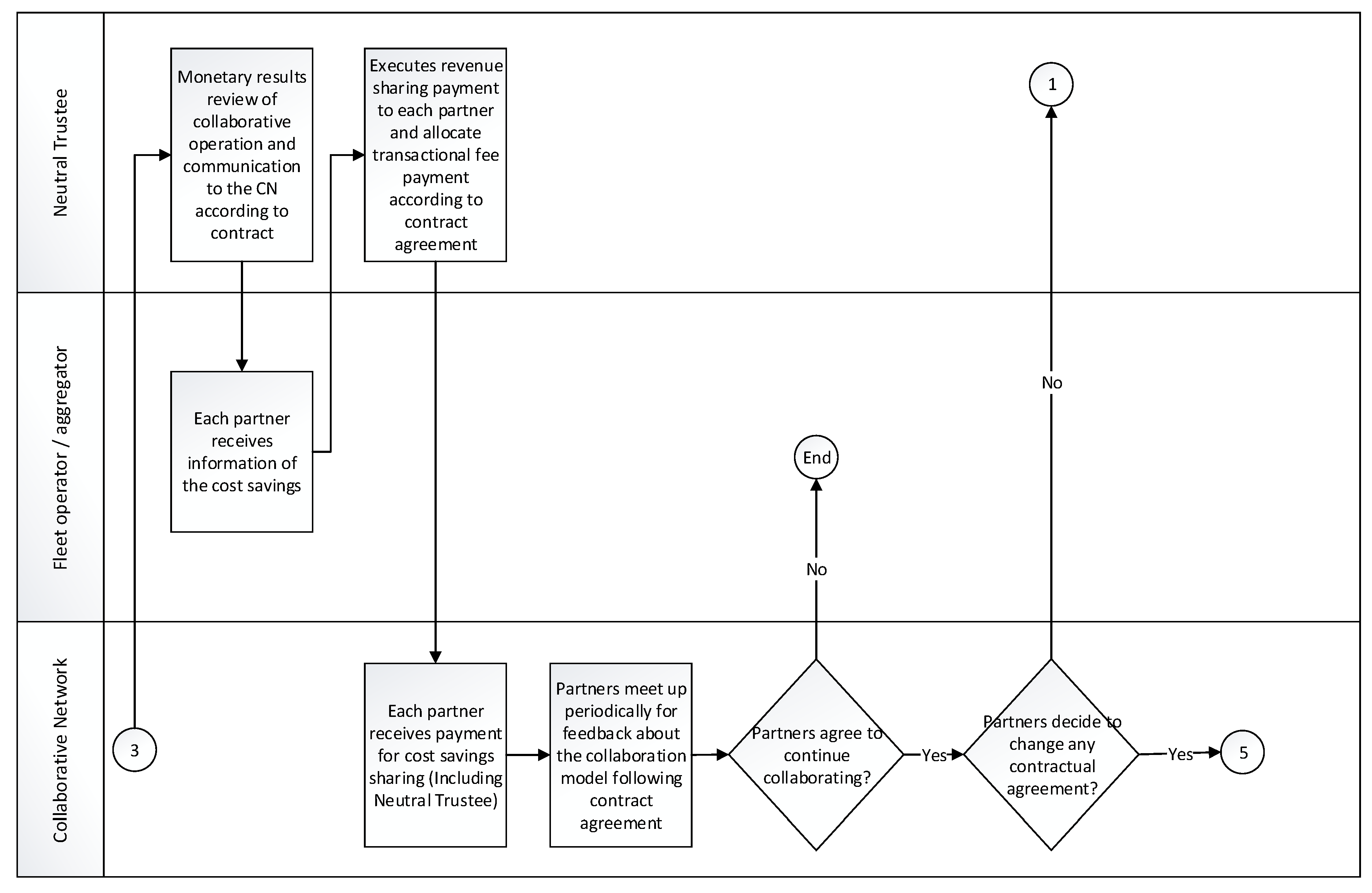 Logistics 02 00022 g014