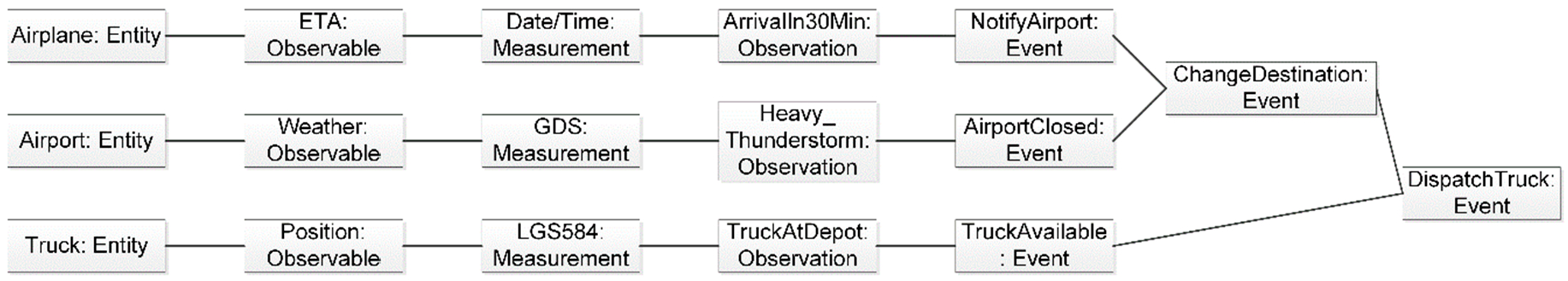 Logistics 02 00023 g005