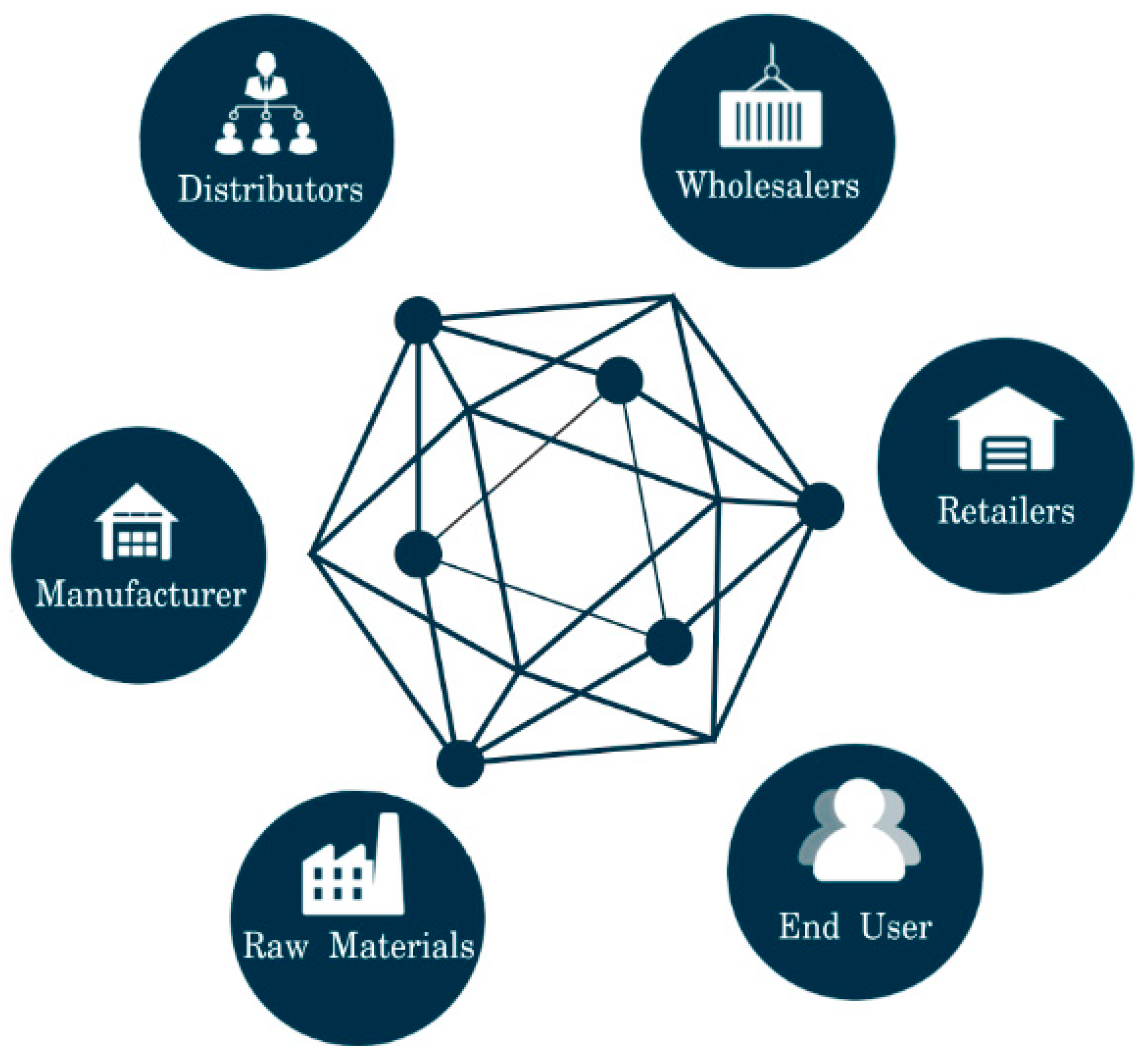 Supply Chain Revolution: Blockchain Tracking Technologies