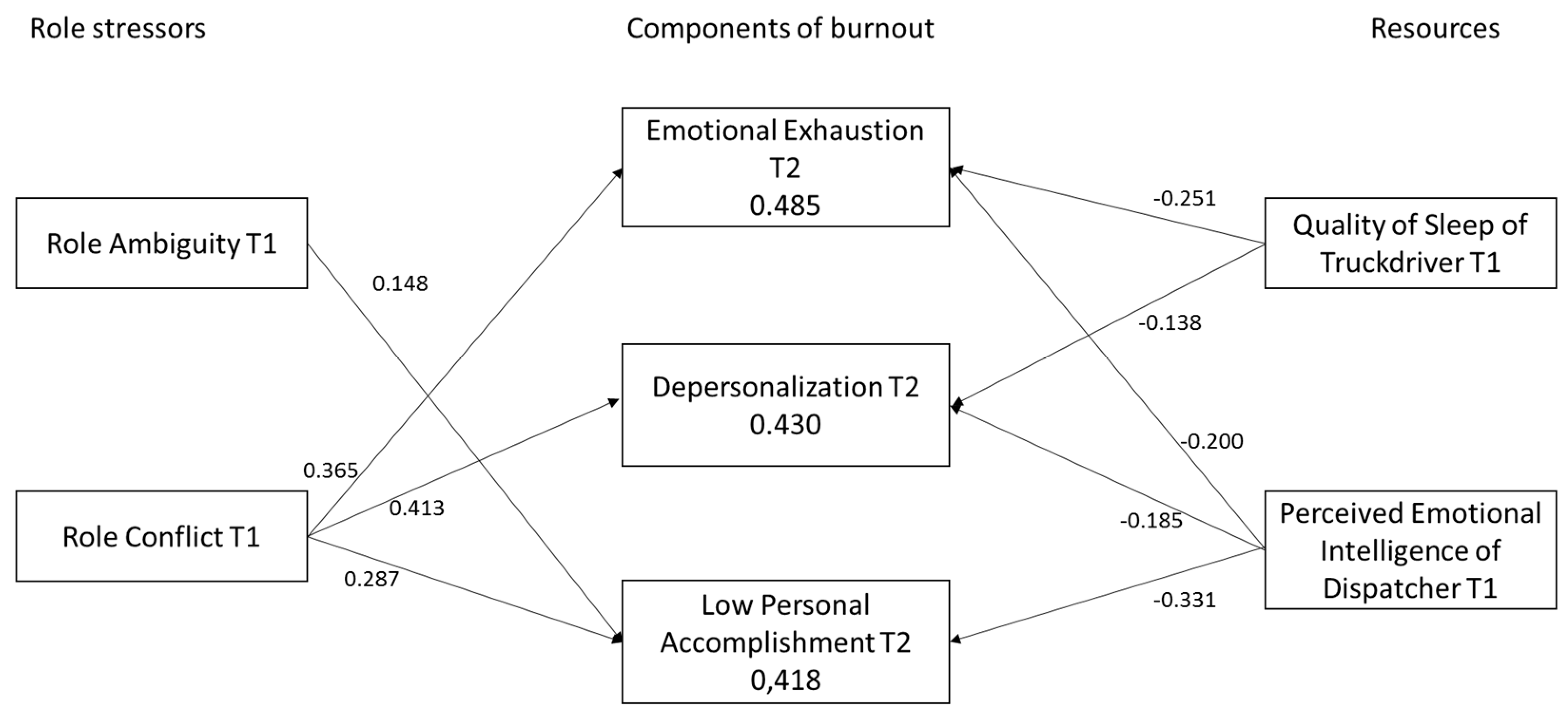Logistics 03 00006 g002