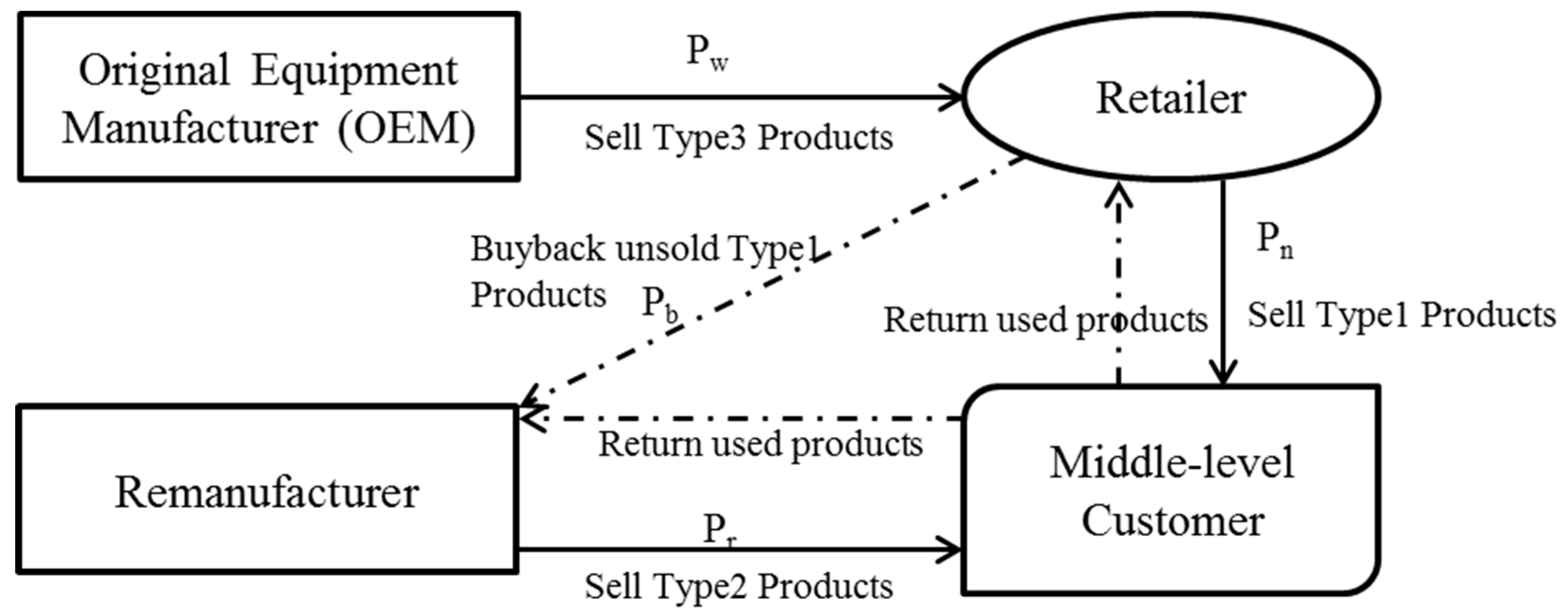 Logistics 03 00008 g001