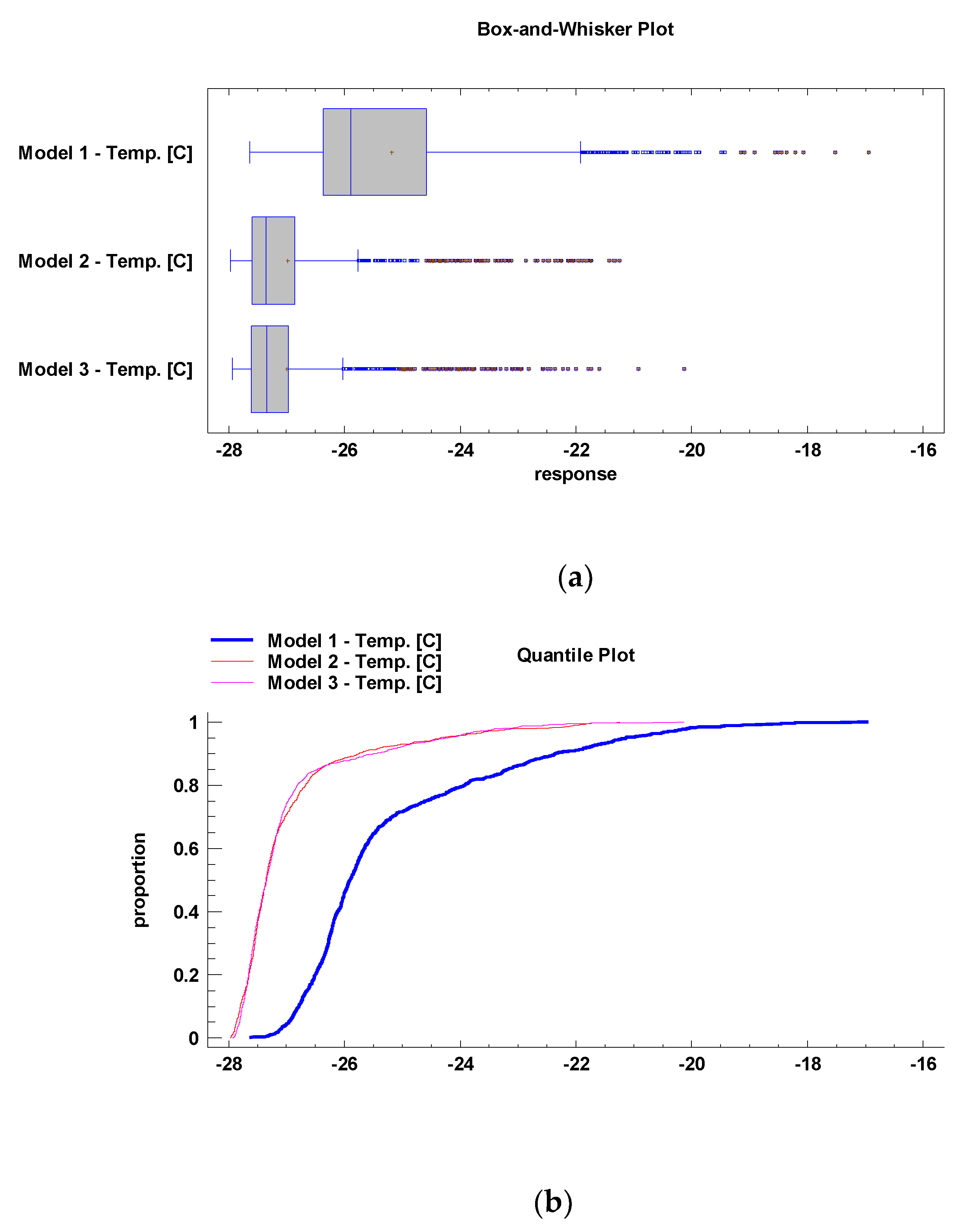 Logistics 03 00011 g009