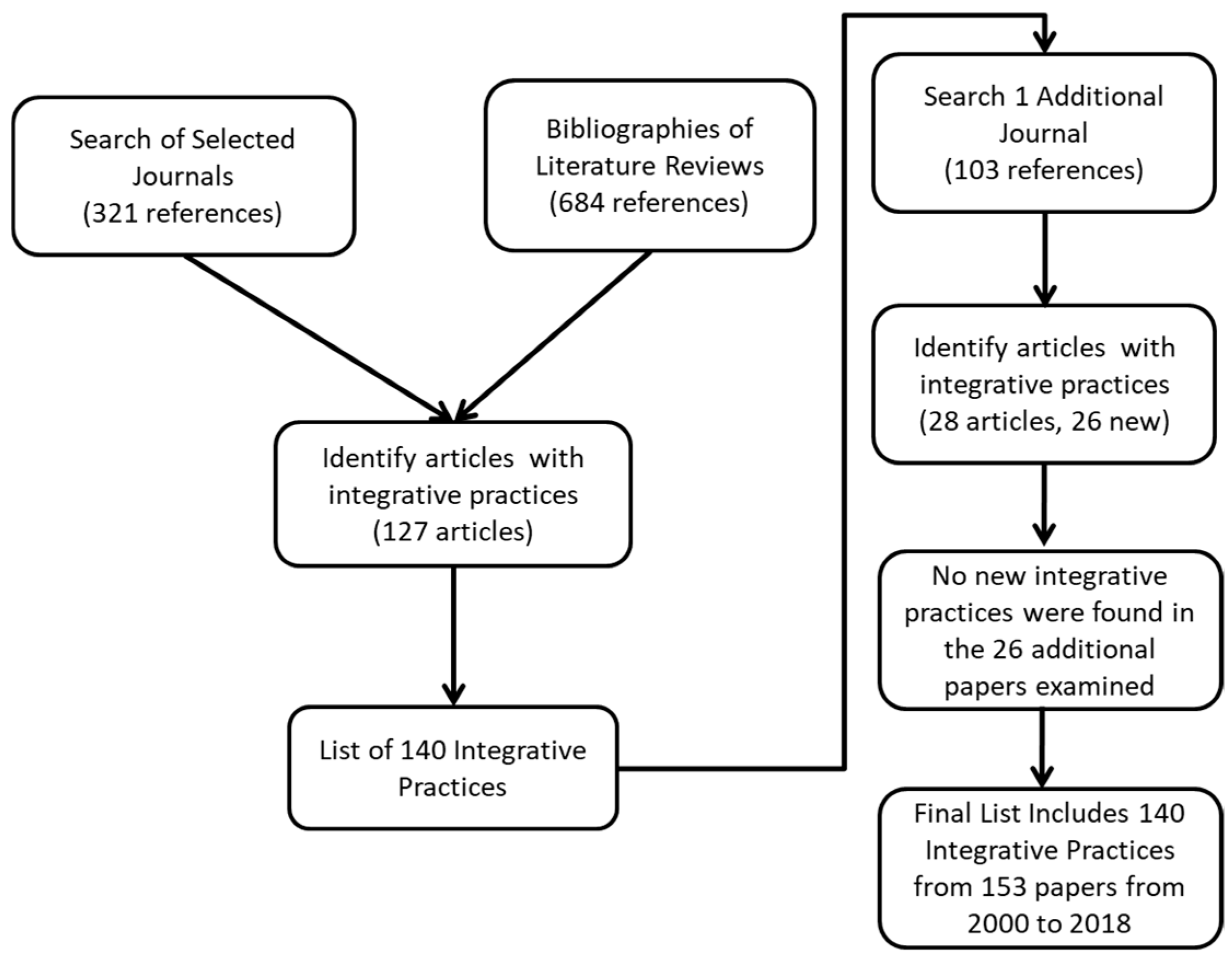 Logistics 03 00012 g001