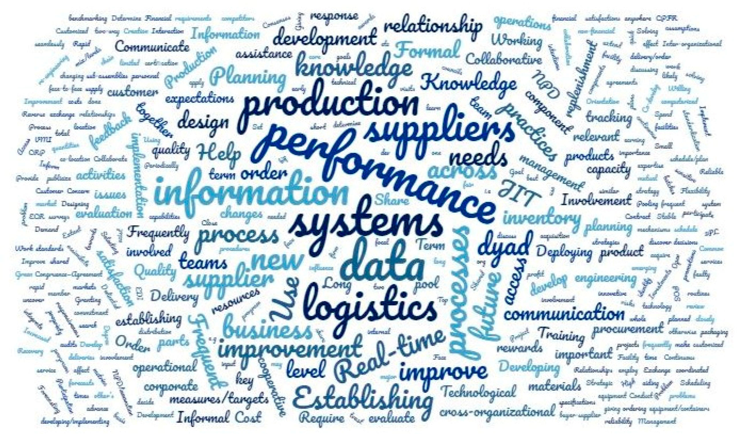 Logistics 03 00012 g002