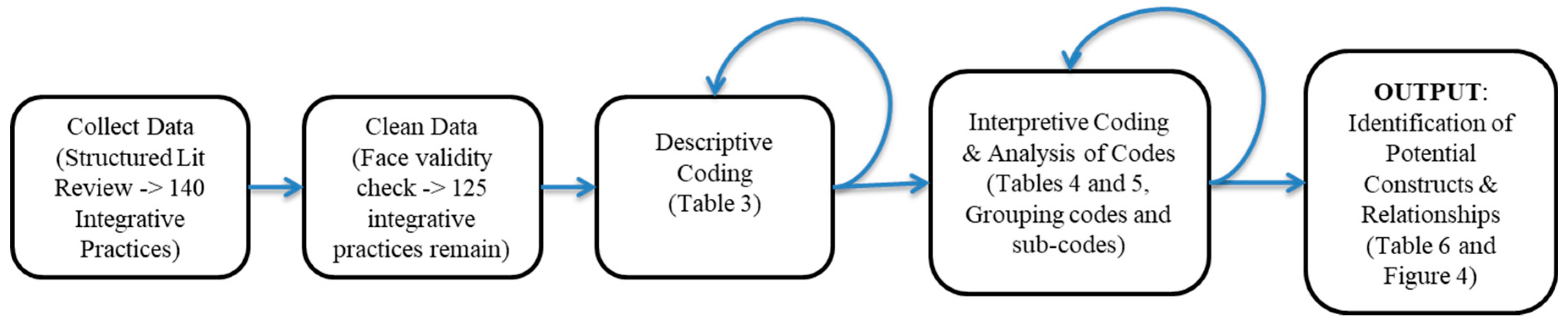 Logistics 03 00012 g003