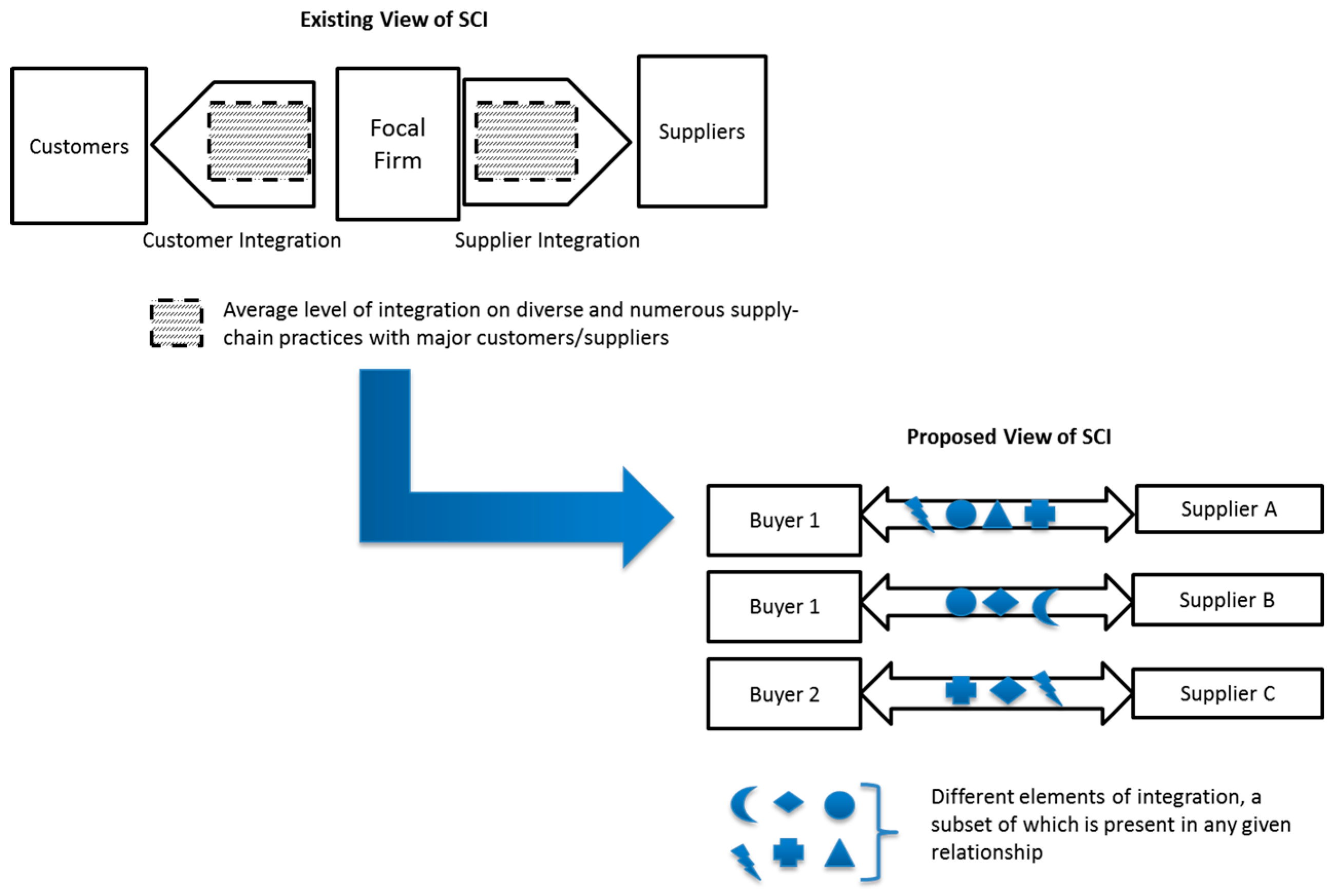 Logistics 03 00012 g004
