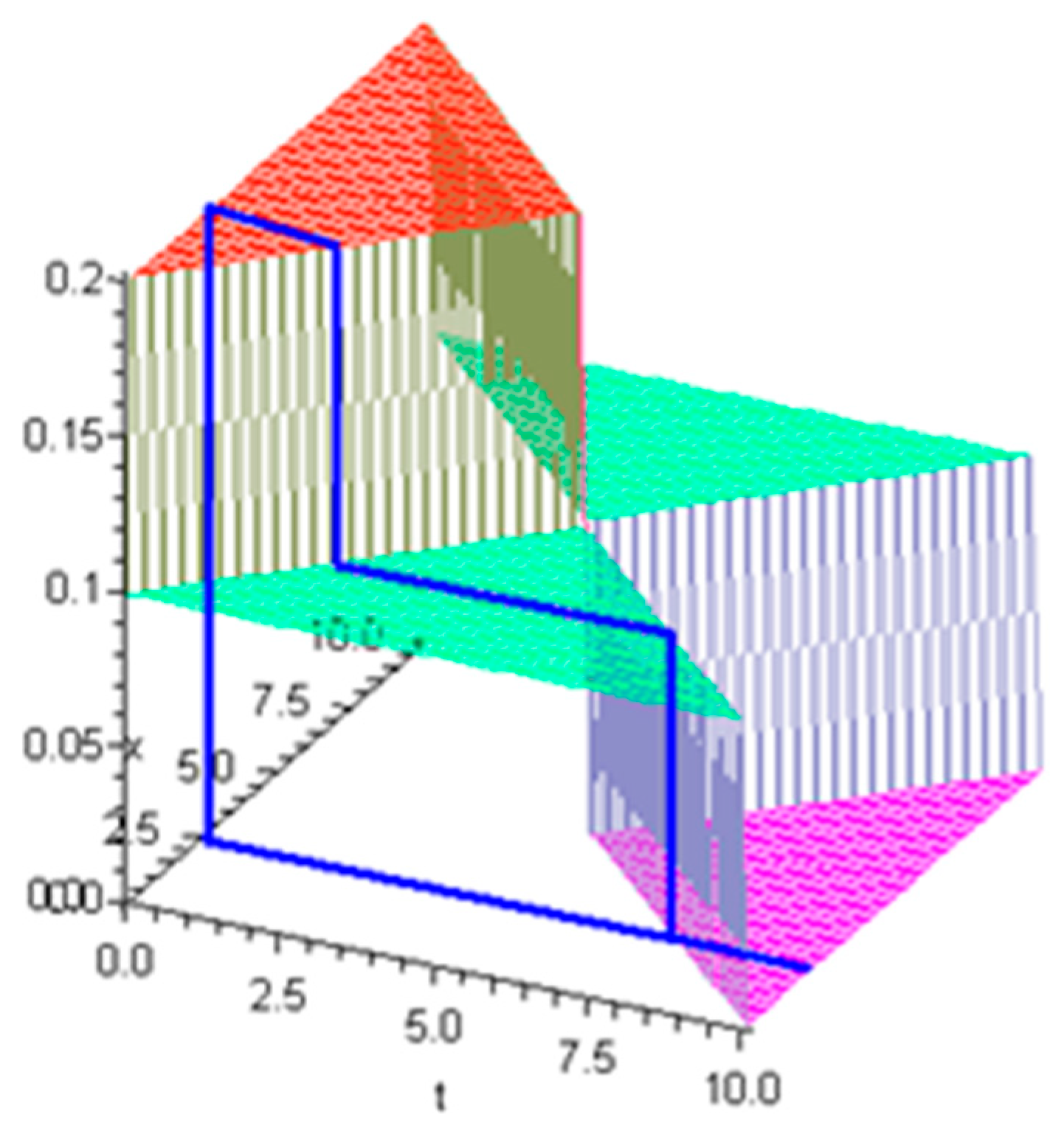 Logistics 03 00017 g002