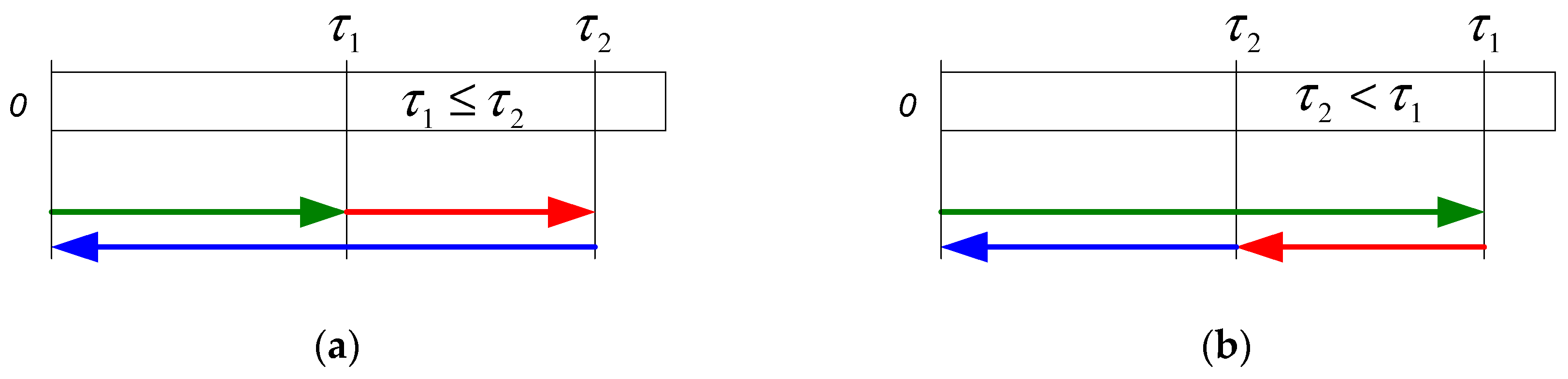 Logistics 03 00017 g006