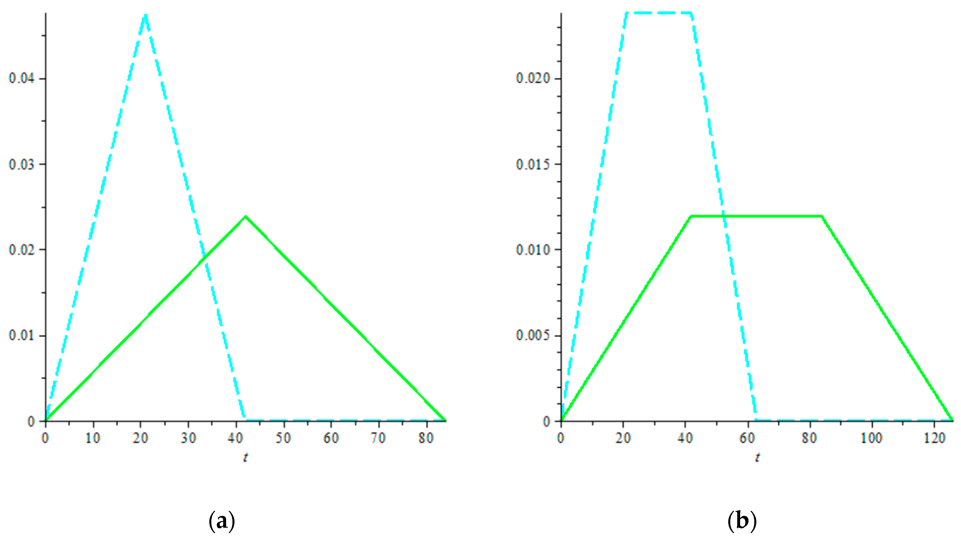 Logistics 03 00017 g009