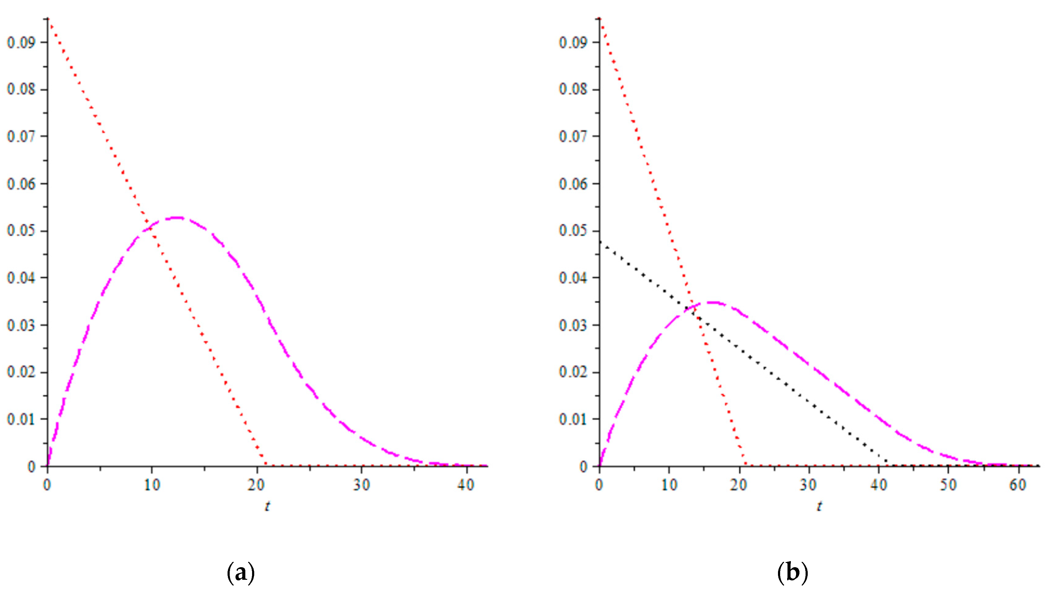 Logistics 03 00017 g010