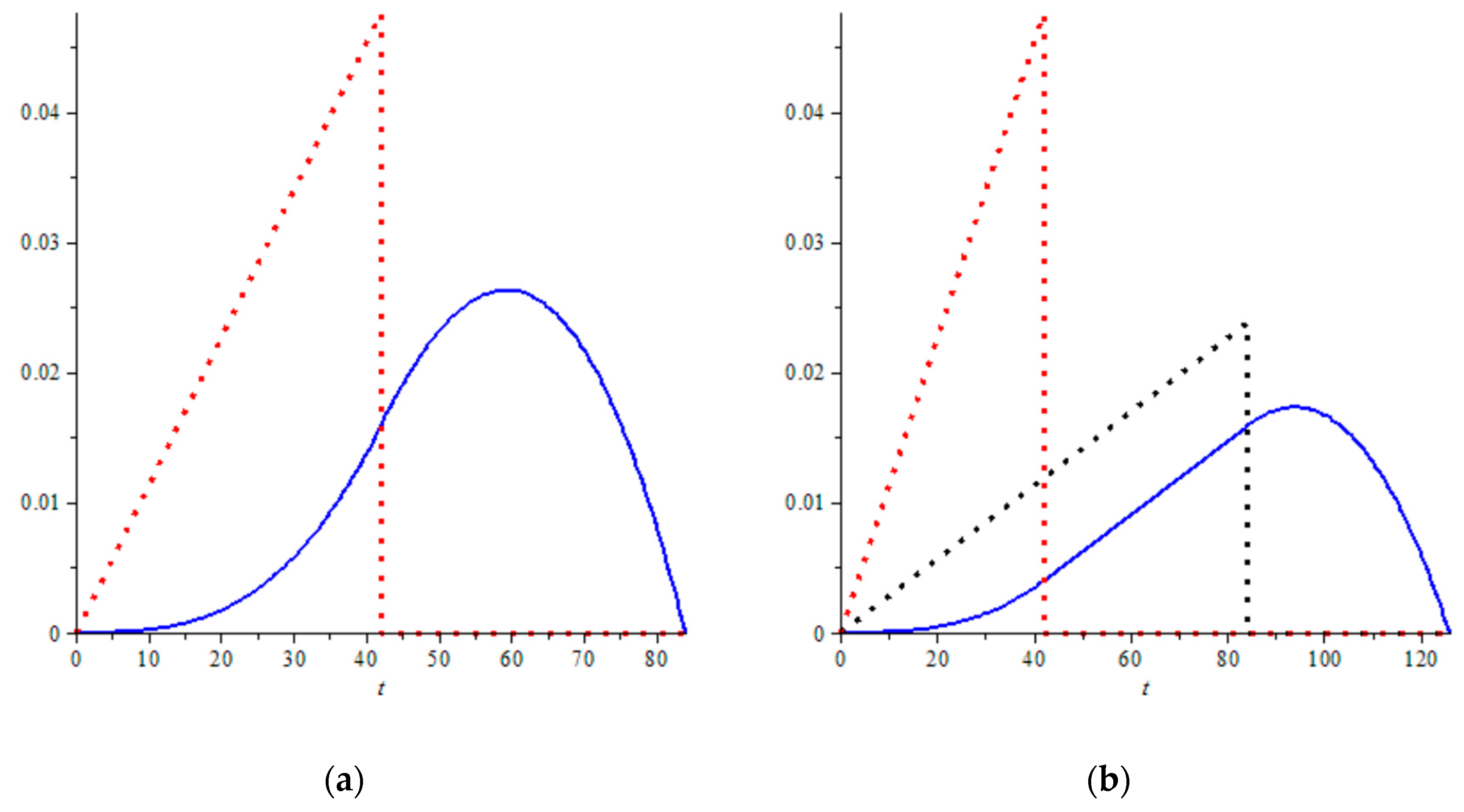 Logistics 03 00017 g011