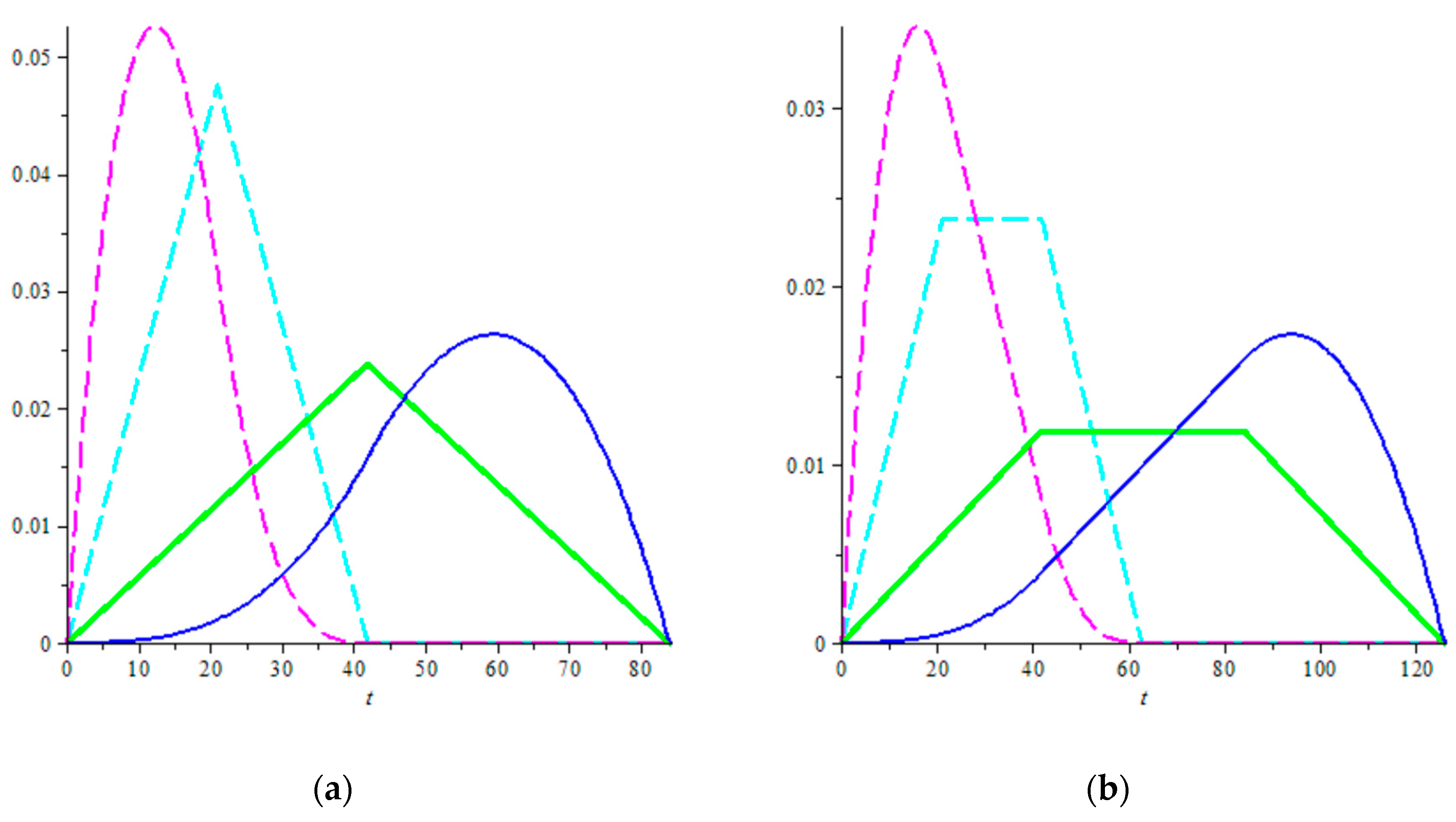 Logistics 03 00017 g012