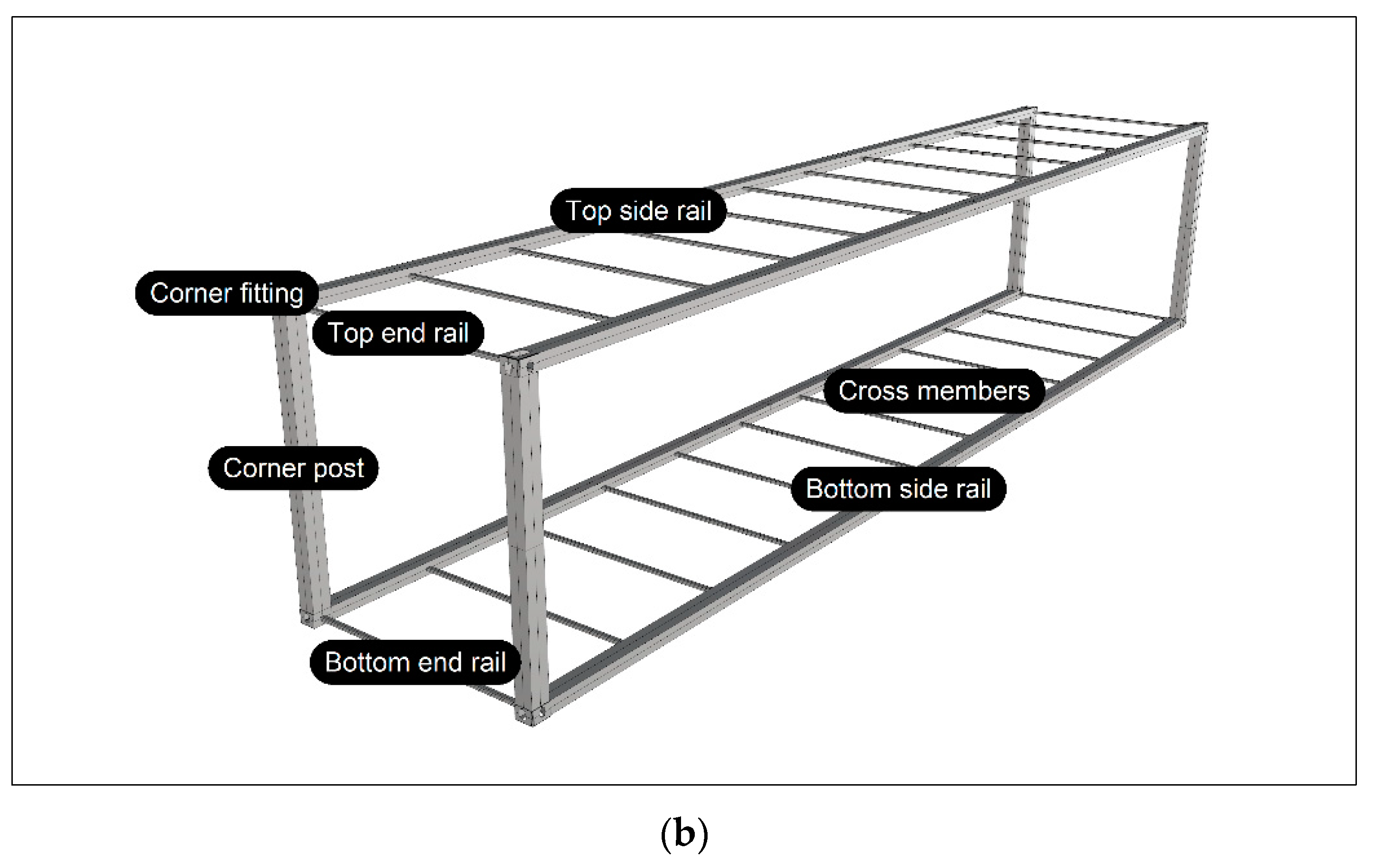 Logistics Free FullText Design and Analysis of a Lightweight