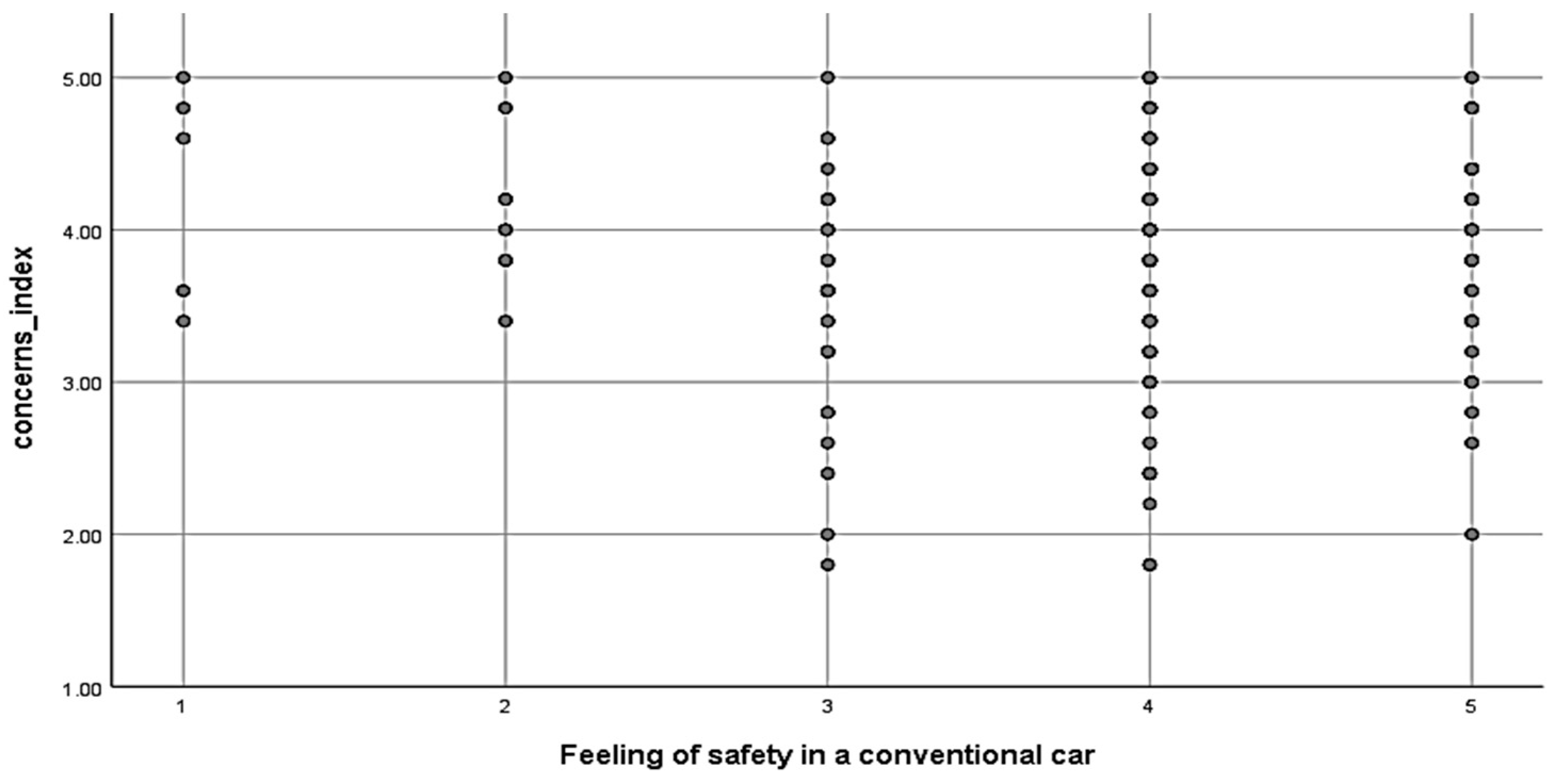 Logistics 03 00020 g004