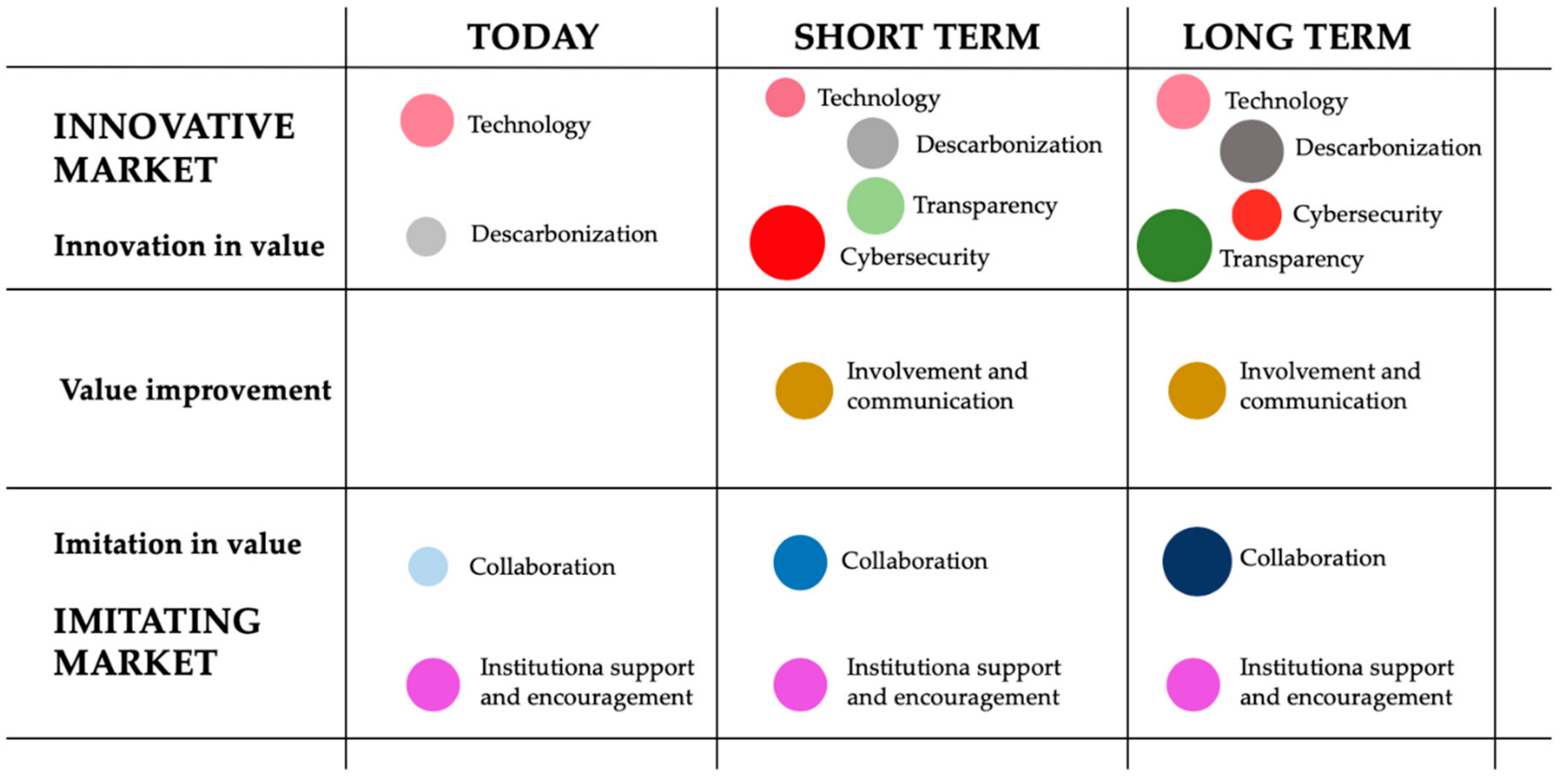 Logistics 04 00003 g004 Logistics 04 00003 g004